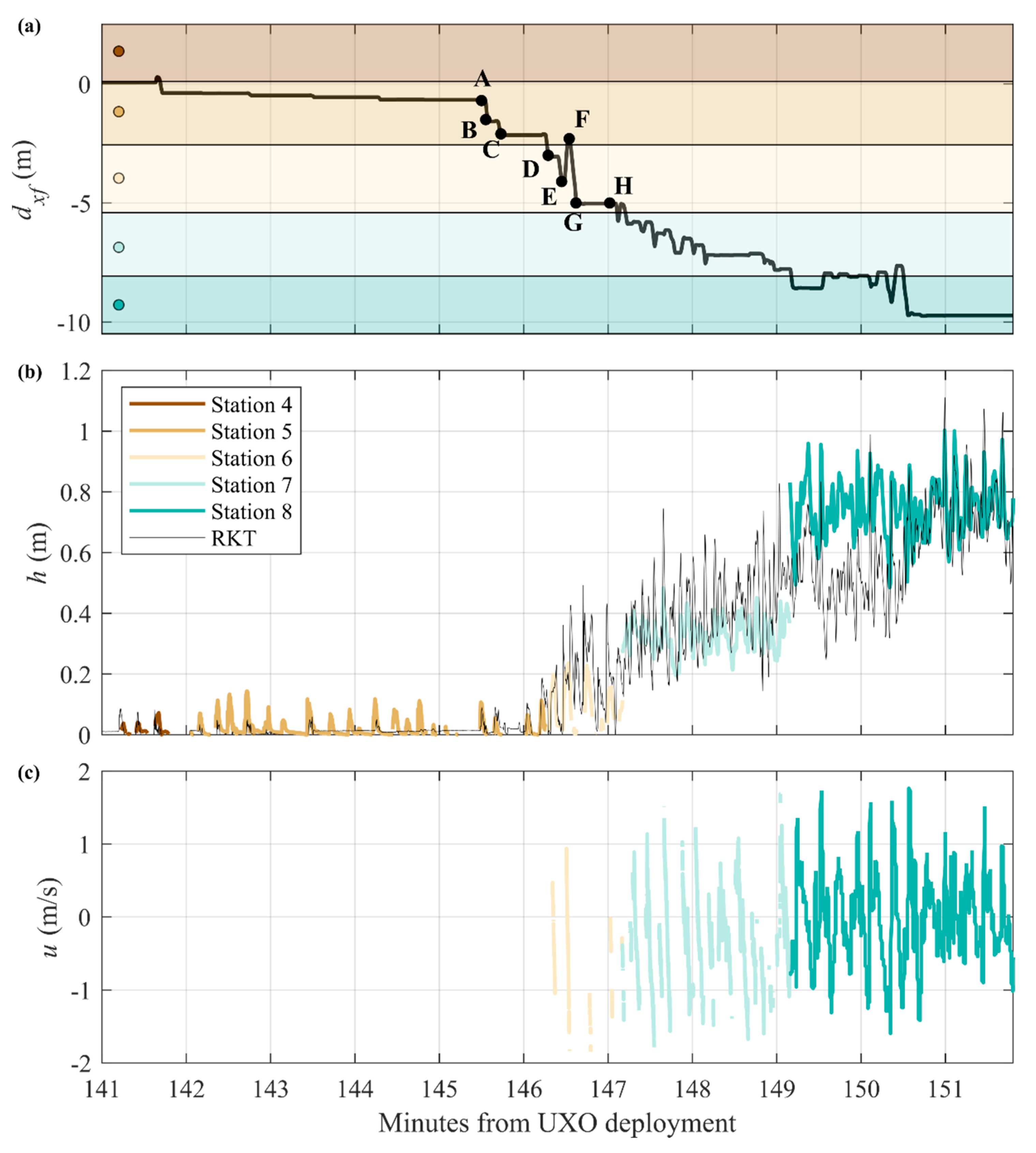 Jmse 11 00079 g017 Jmse 11 00079 g017