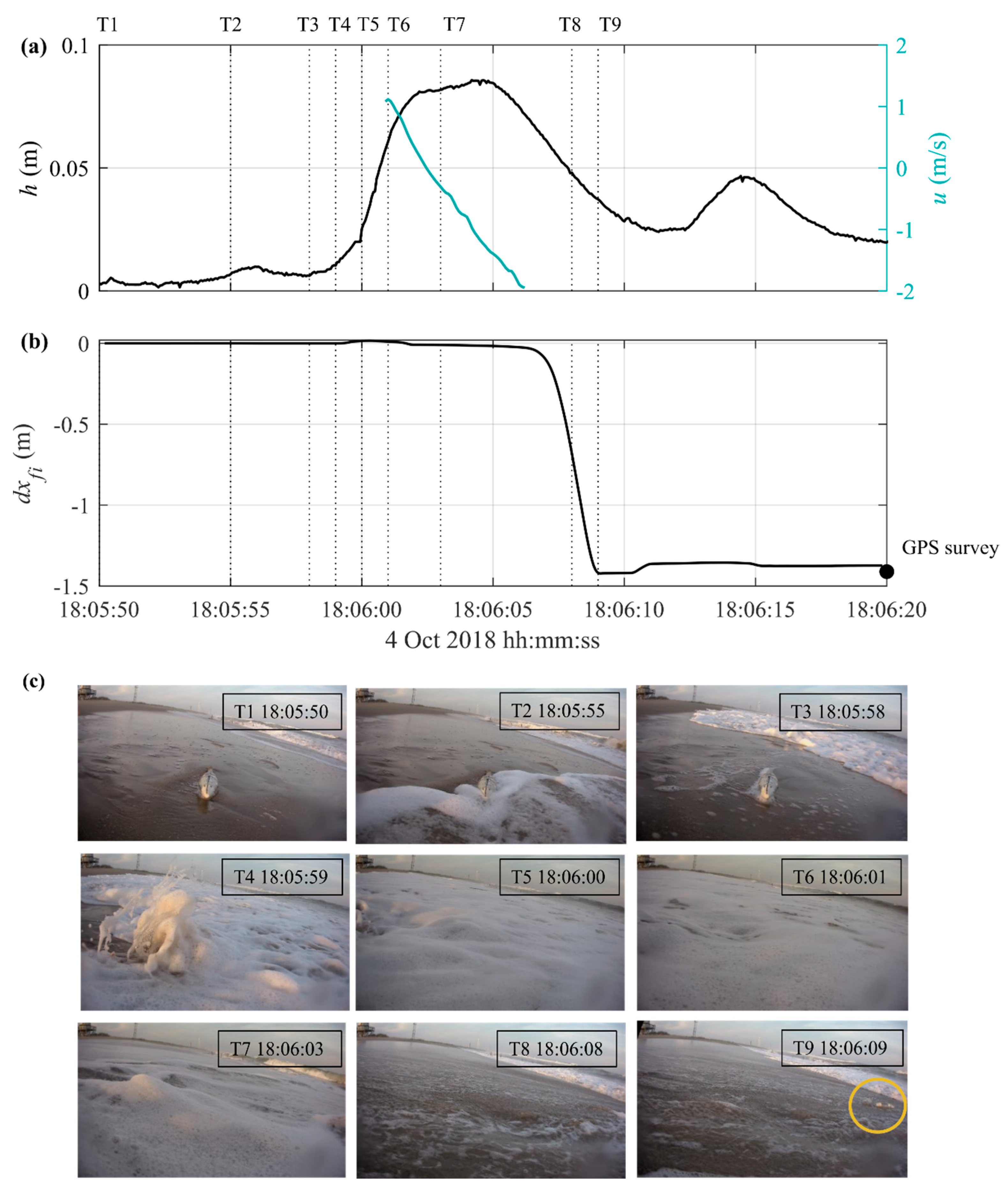 Jmse 11 00079 g018 Jmse 11 00079 g018