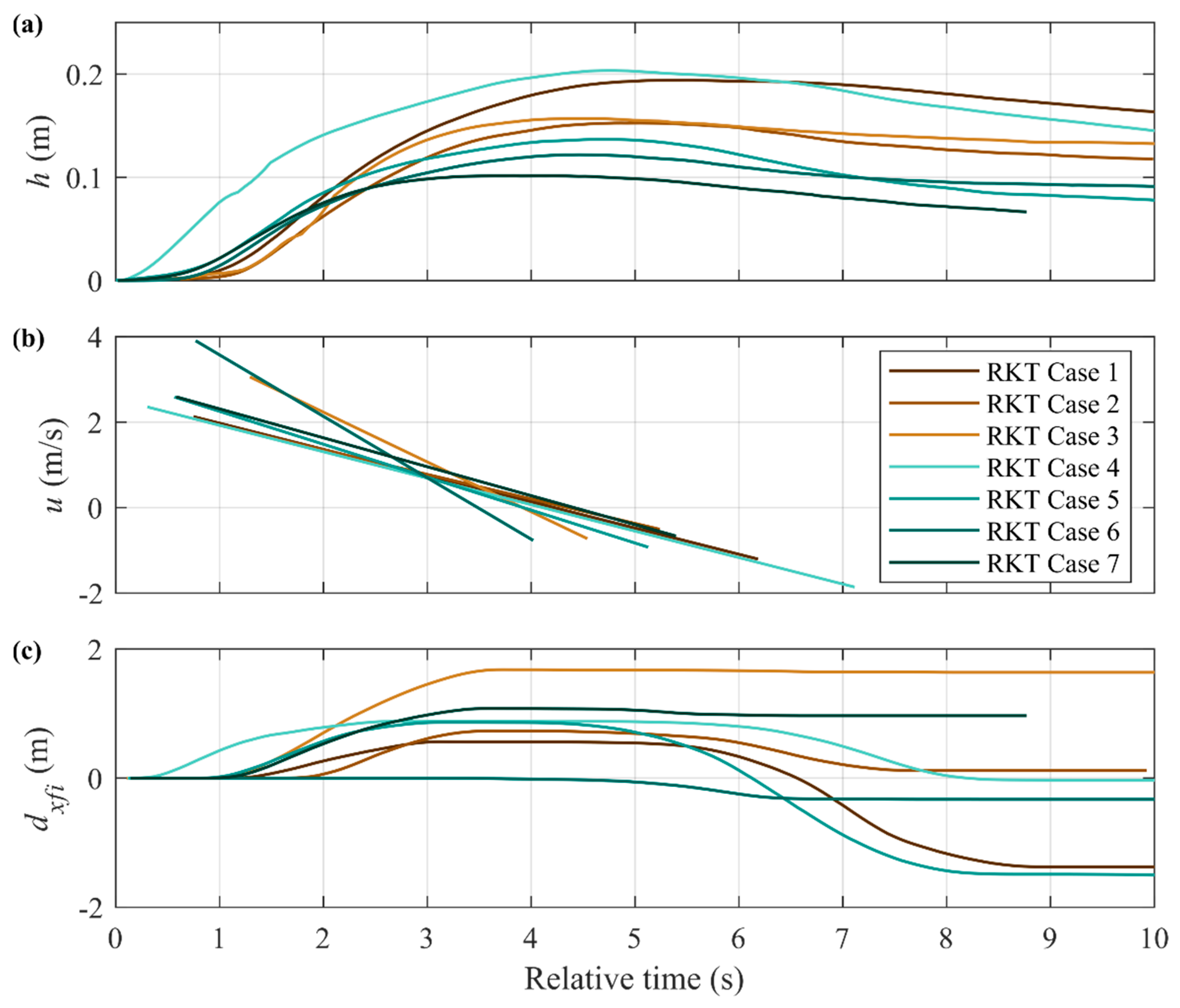 Jmse 11 00079 g019 Jmse 11 00079 g019