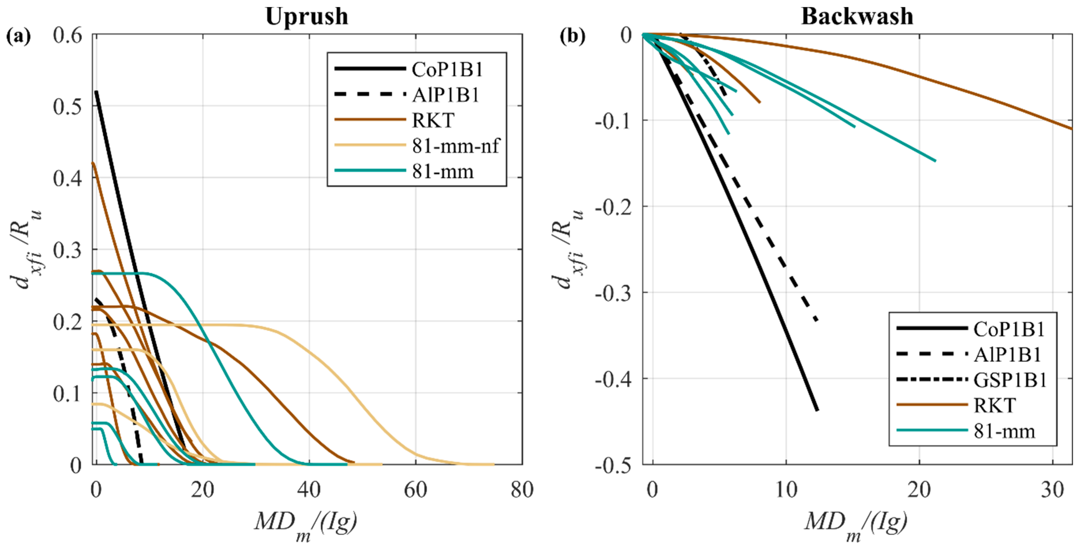 Jmse 11 00079 g020 Jmse 11 00079 g020