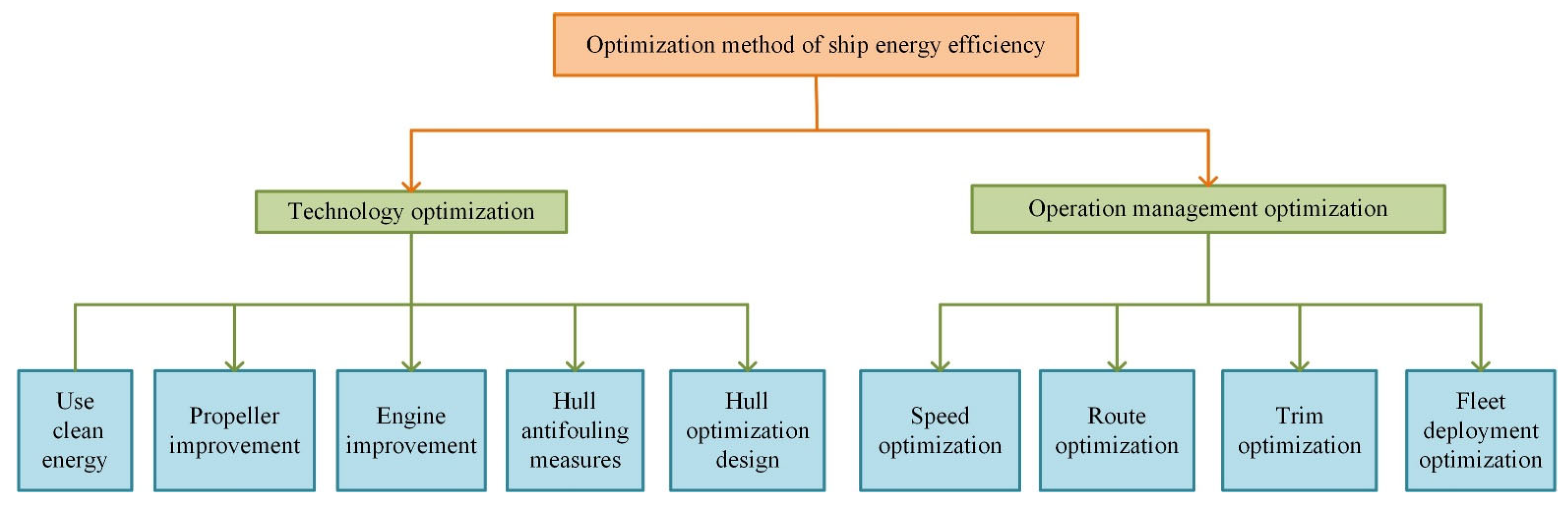 Jmse 11 00082 g002 Jmse 11 00082 g002