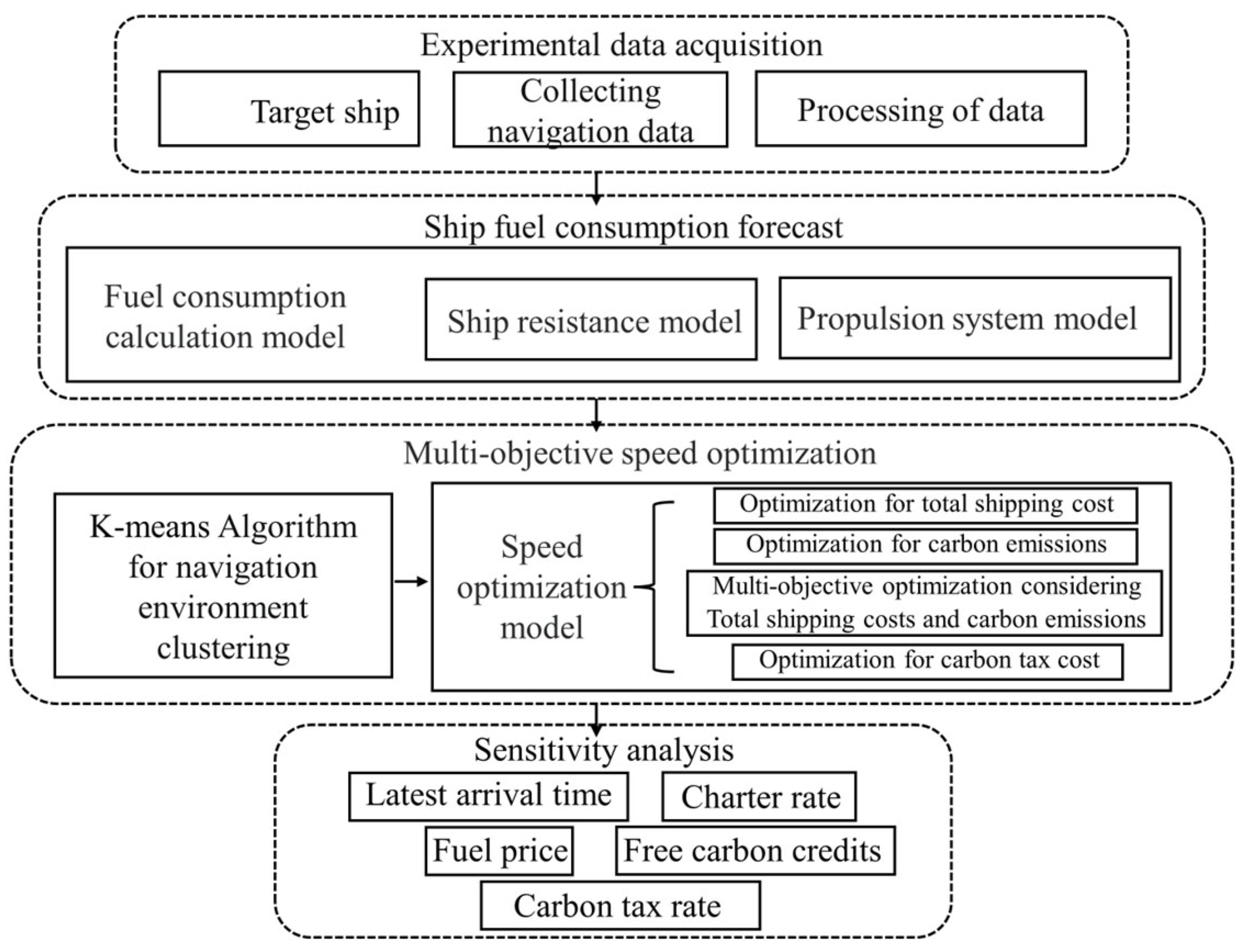 Jmse 11 00082 g003 Jmse 11 00082 g003
