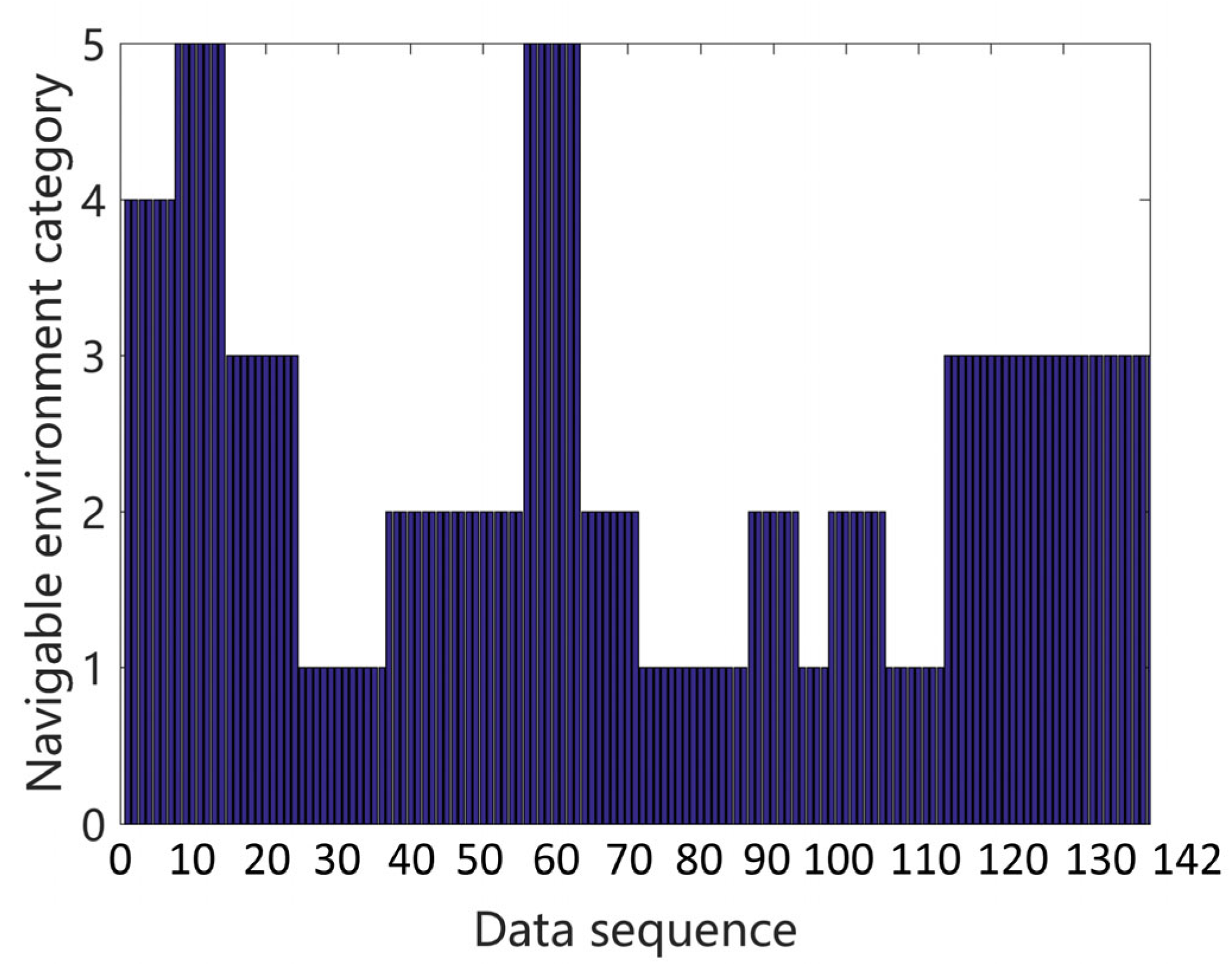 Jmse 11 00082 g006 Jmse 11 00082 g006