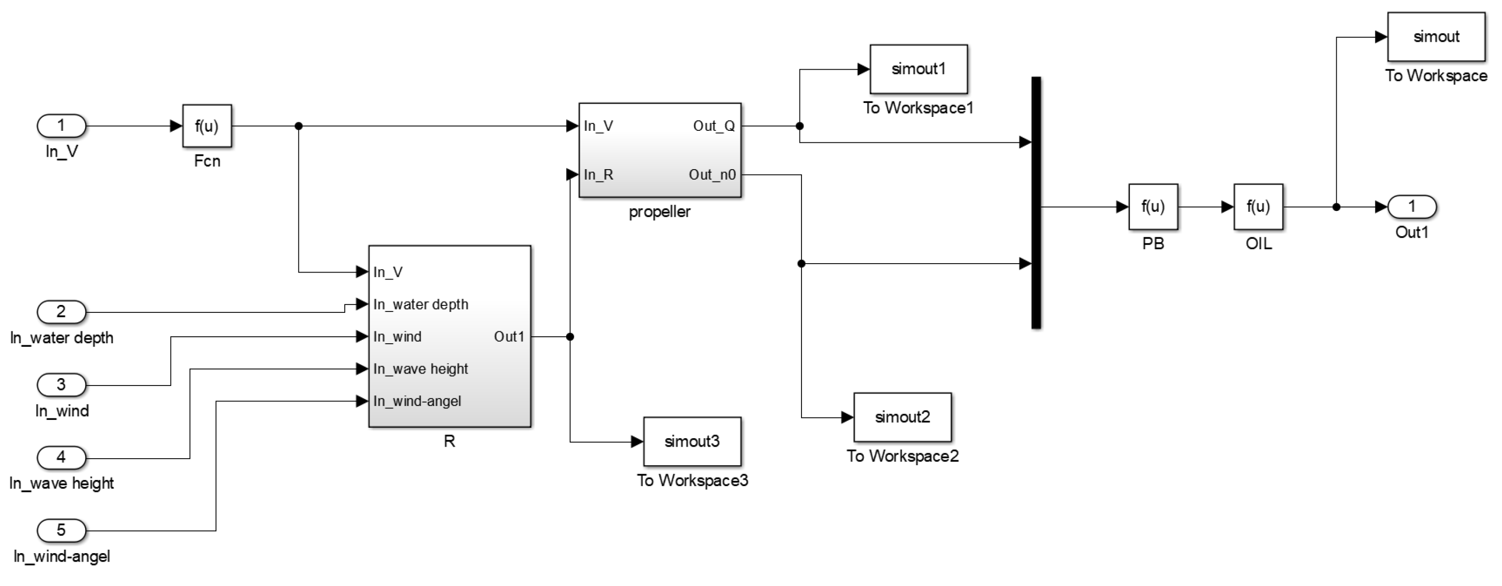 Jmse 11 00082 g008 Jmse 11 00082 g008