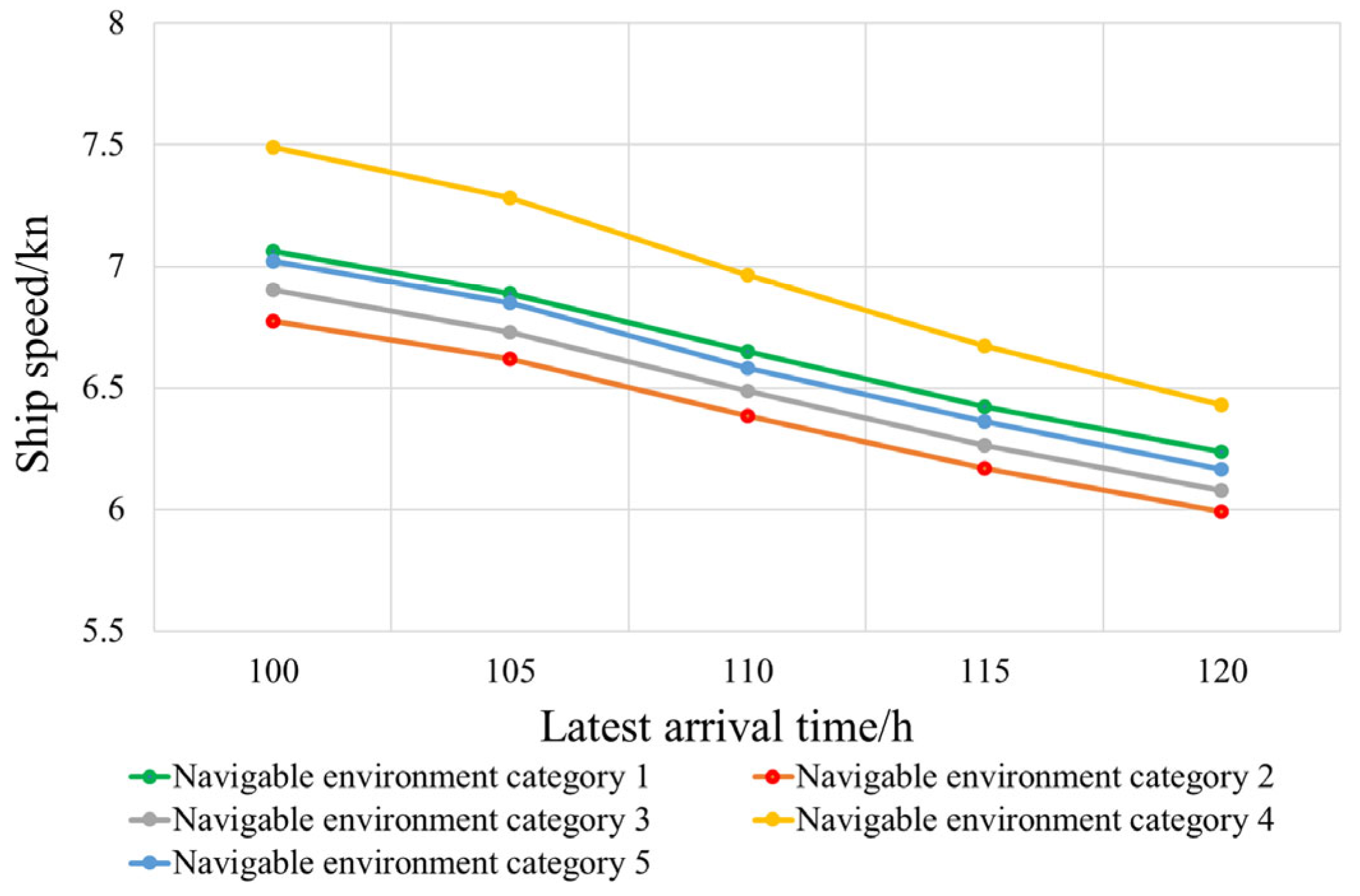 Jmse 11 00082 g013 Jmse 11 00082 g013