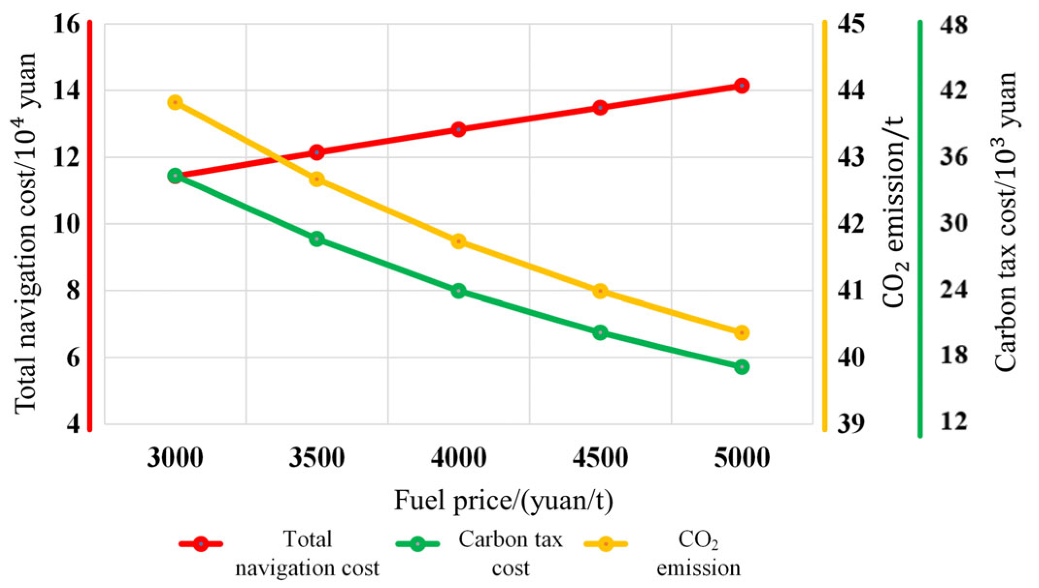 Jmse 11 00082 g016 Jmse 11 00082 g016