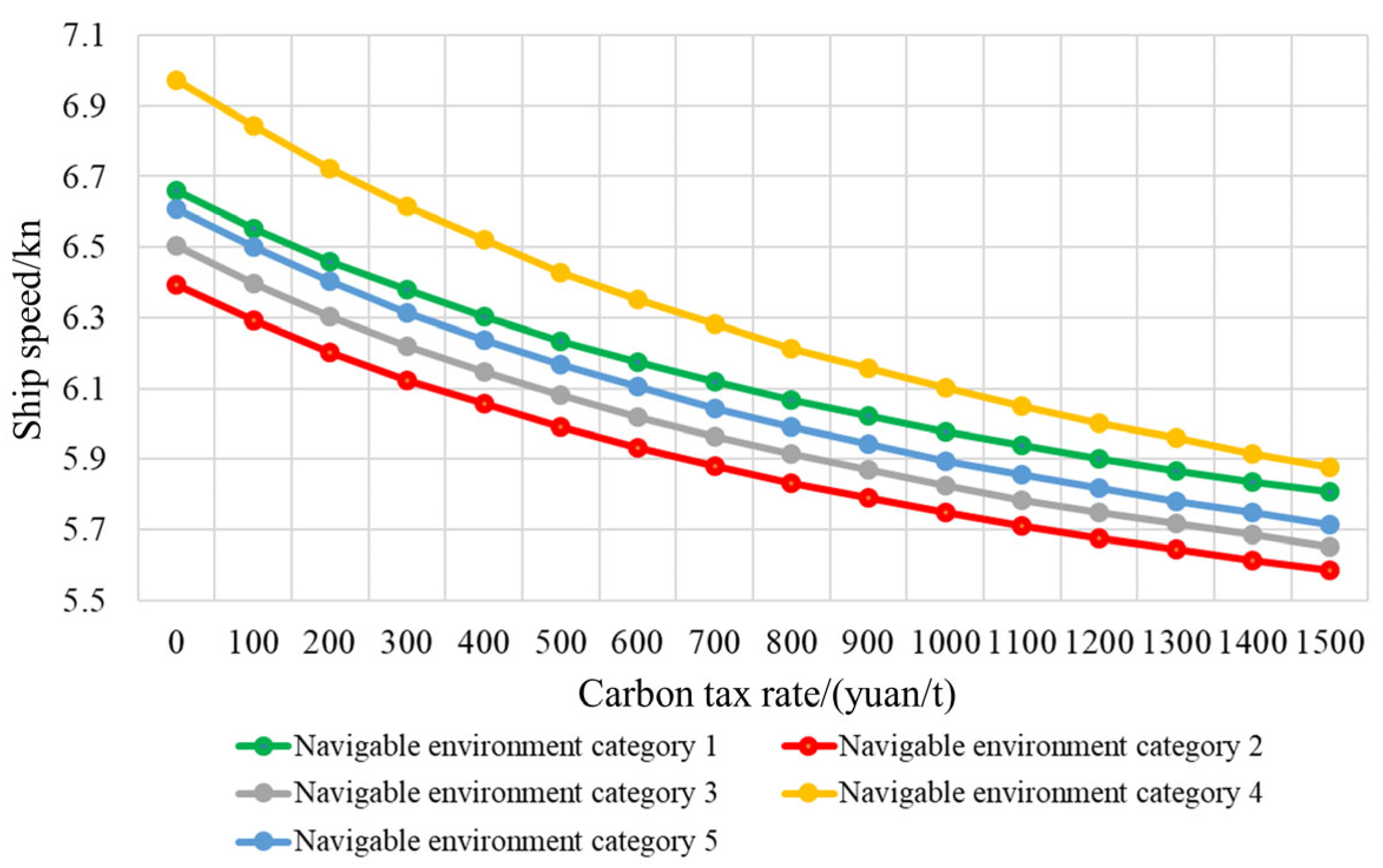 Jmse 11 00082 g021 Jmse 11 00082 g021