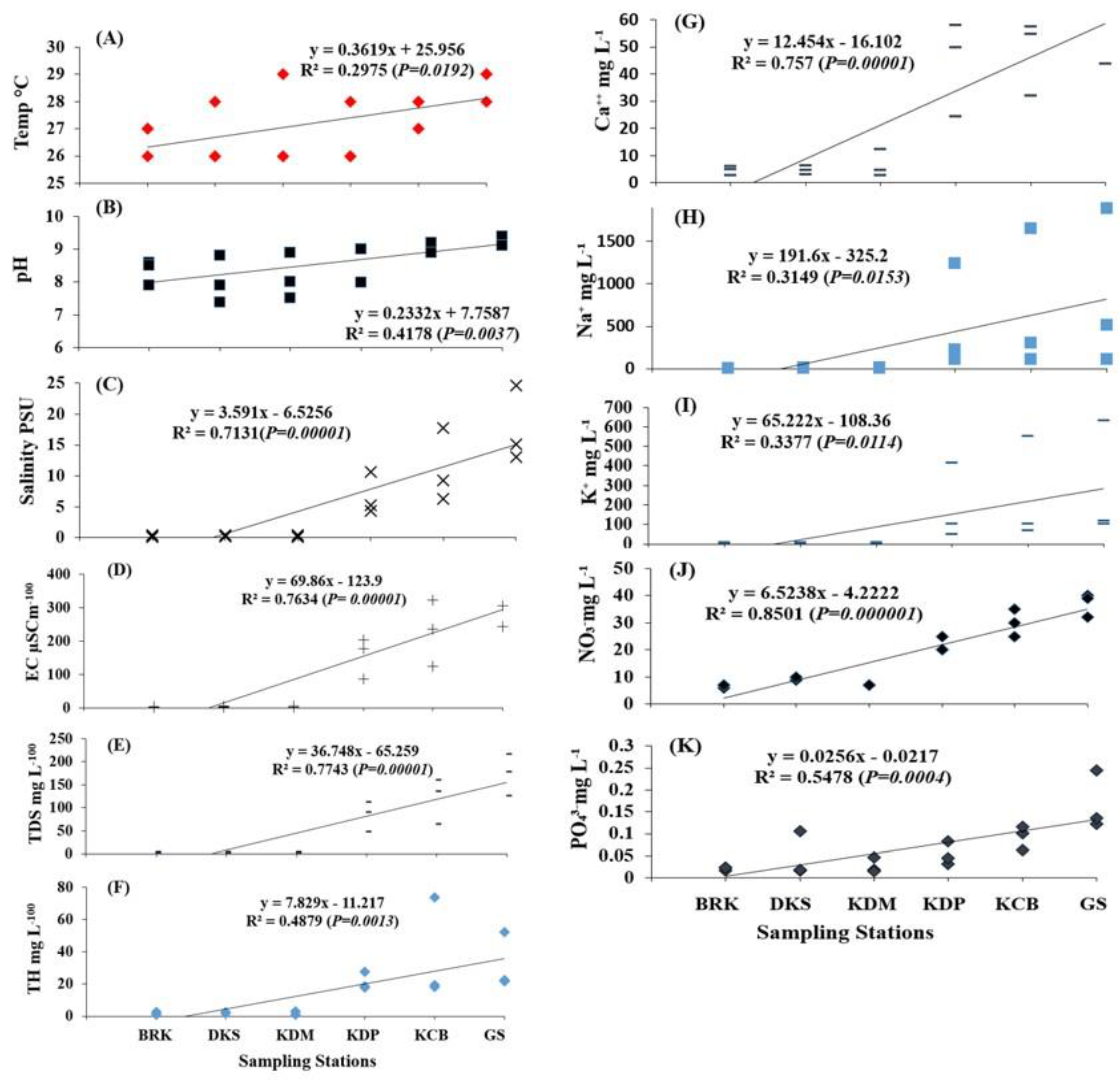 Jmse 11 00088 g002 Jmse 11 00088 g002