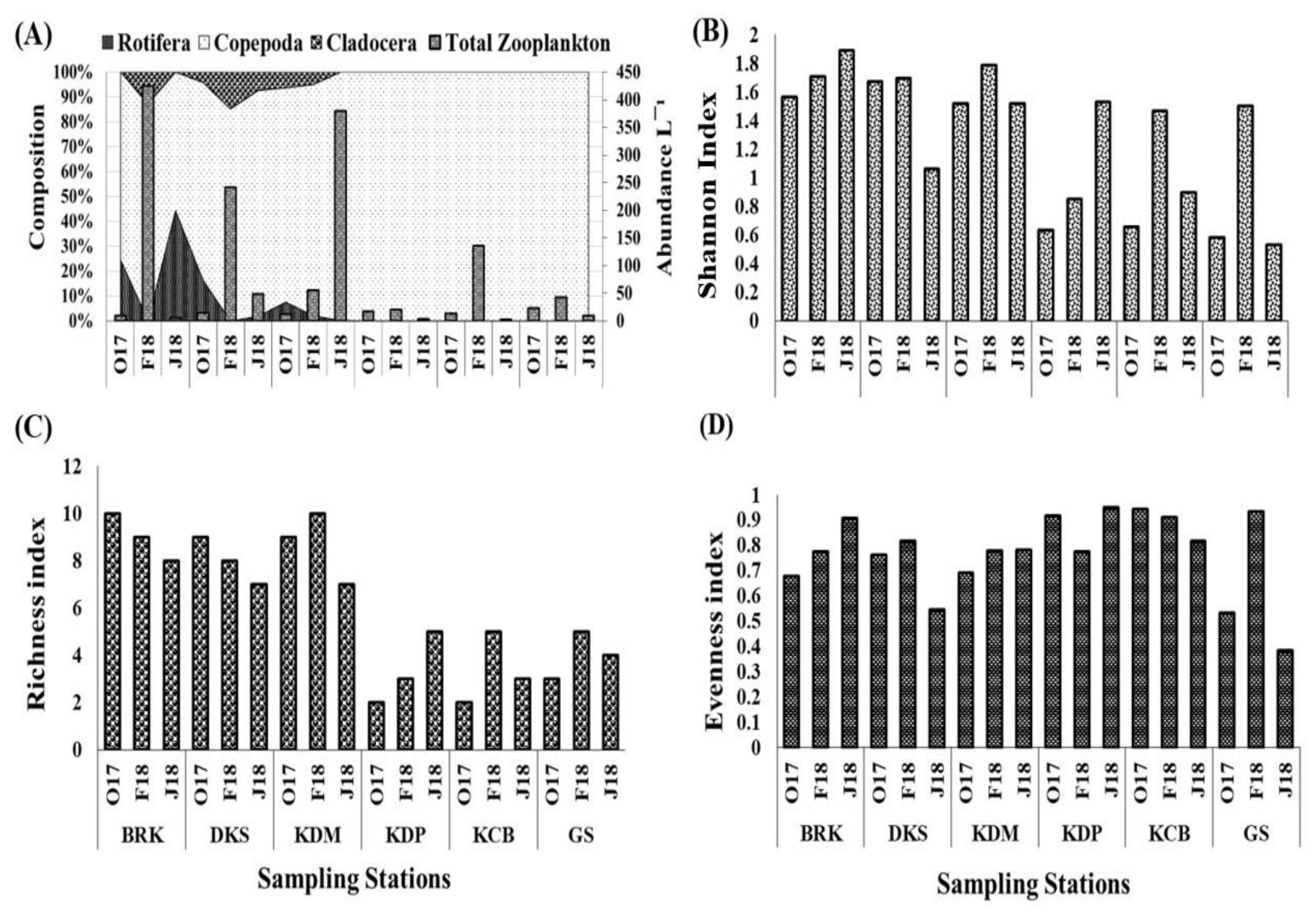 Jmse 11 00088 g005 Jmse 11 00088 g005