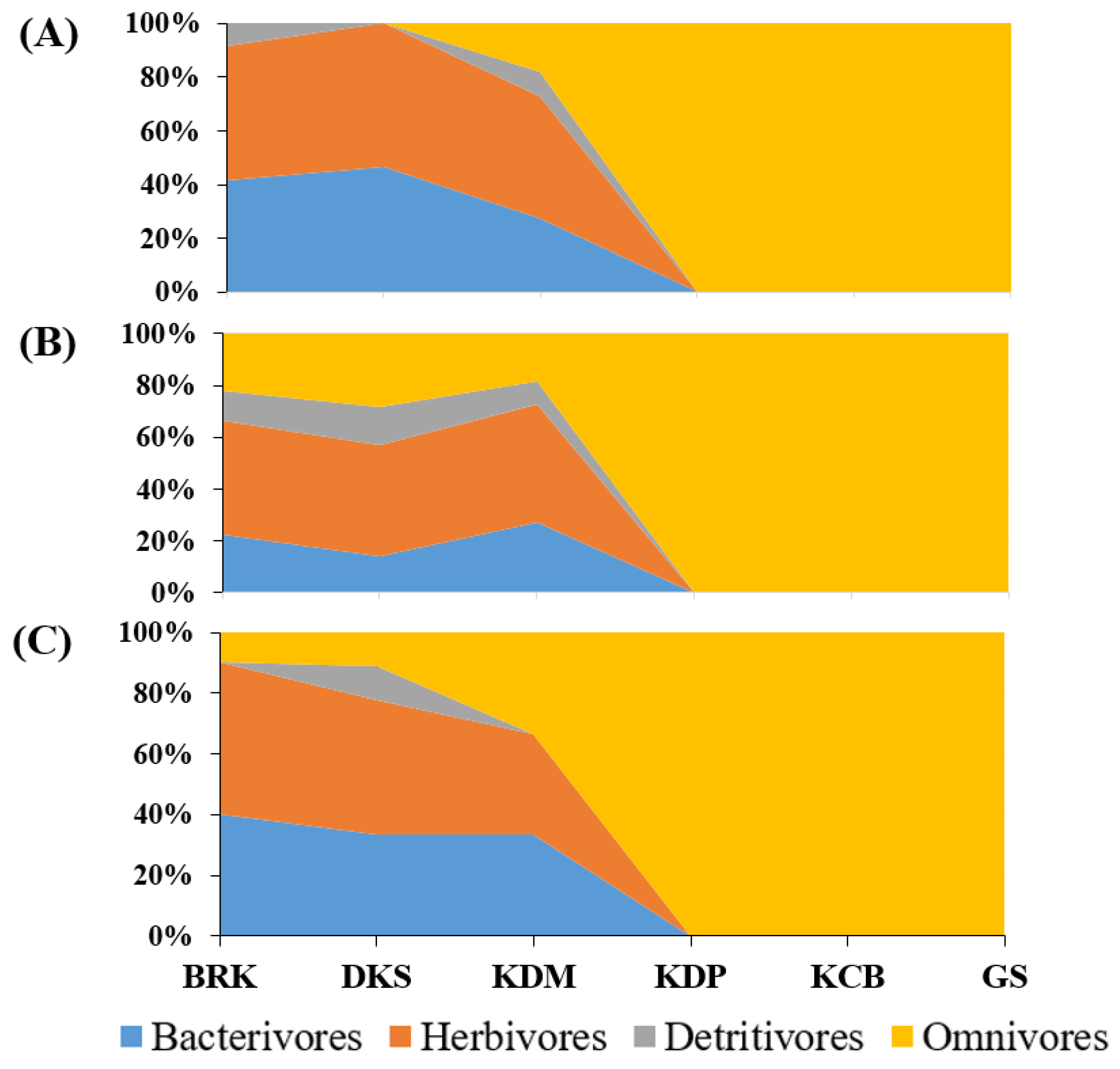 Jmse 11 00088 g007 Jmse 11 00088 g007
