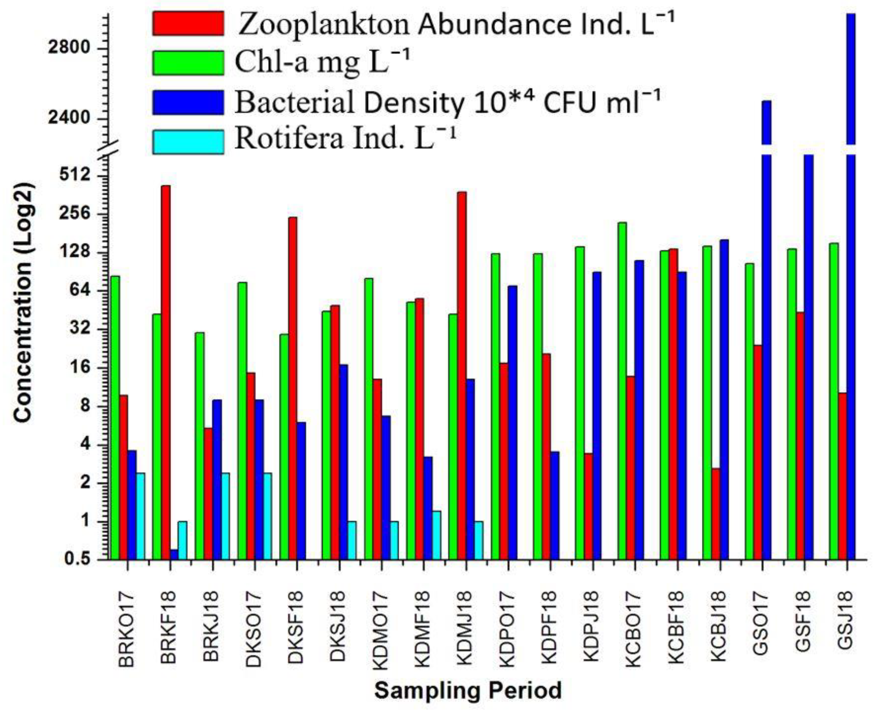 Jmse 11 00088 g008 Jmse 11 00088 g008