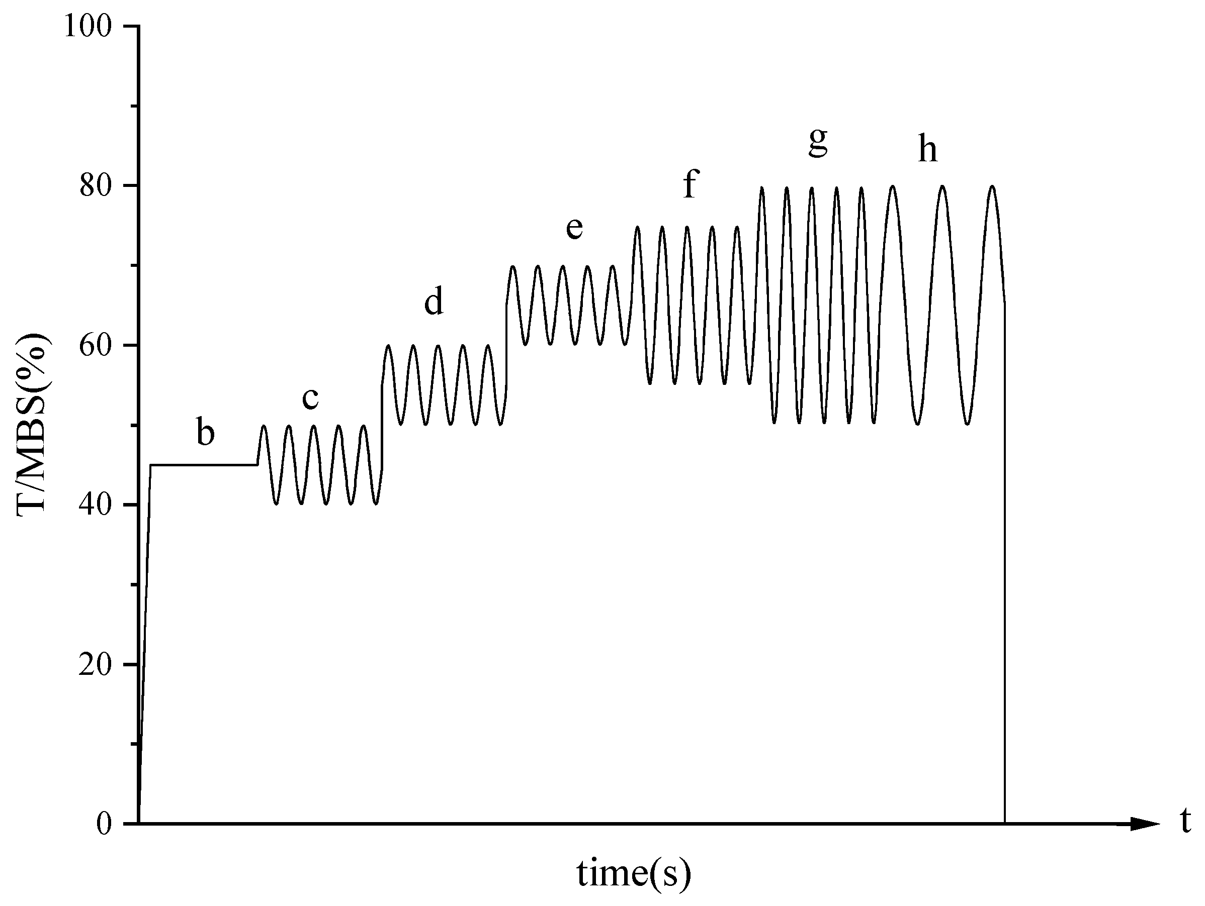 Jmse 11 00091 g003 Jmse 11 00091 g003