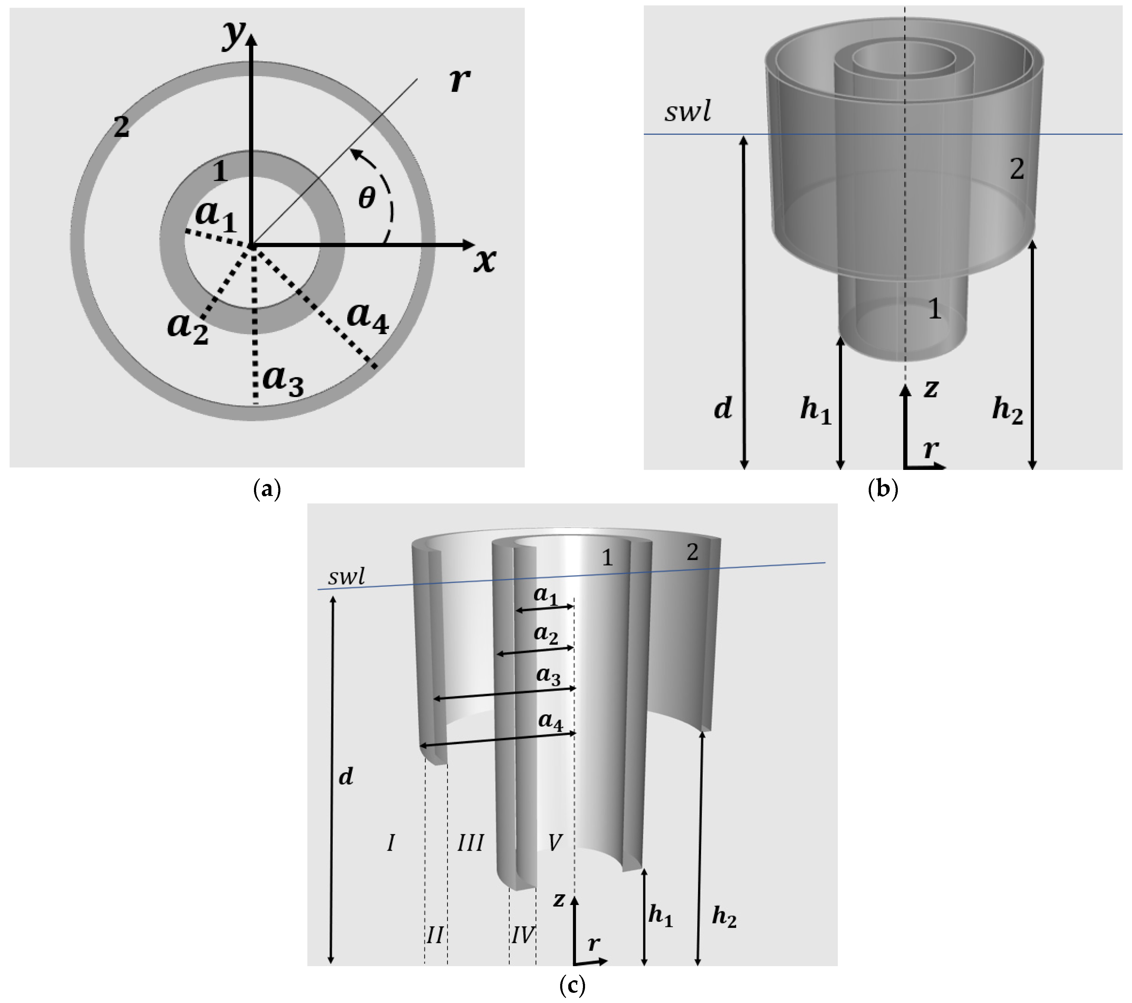 Jmse 11 00099 g001 Jmse 11 00099 g001