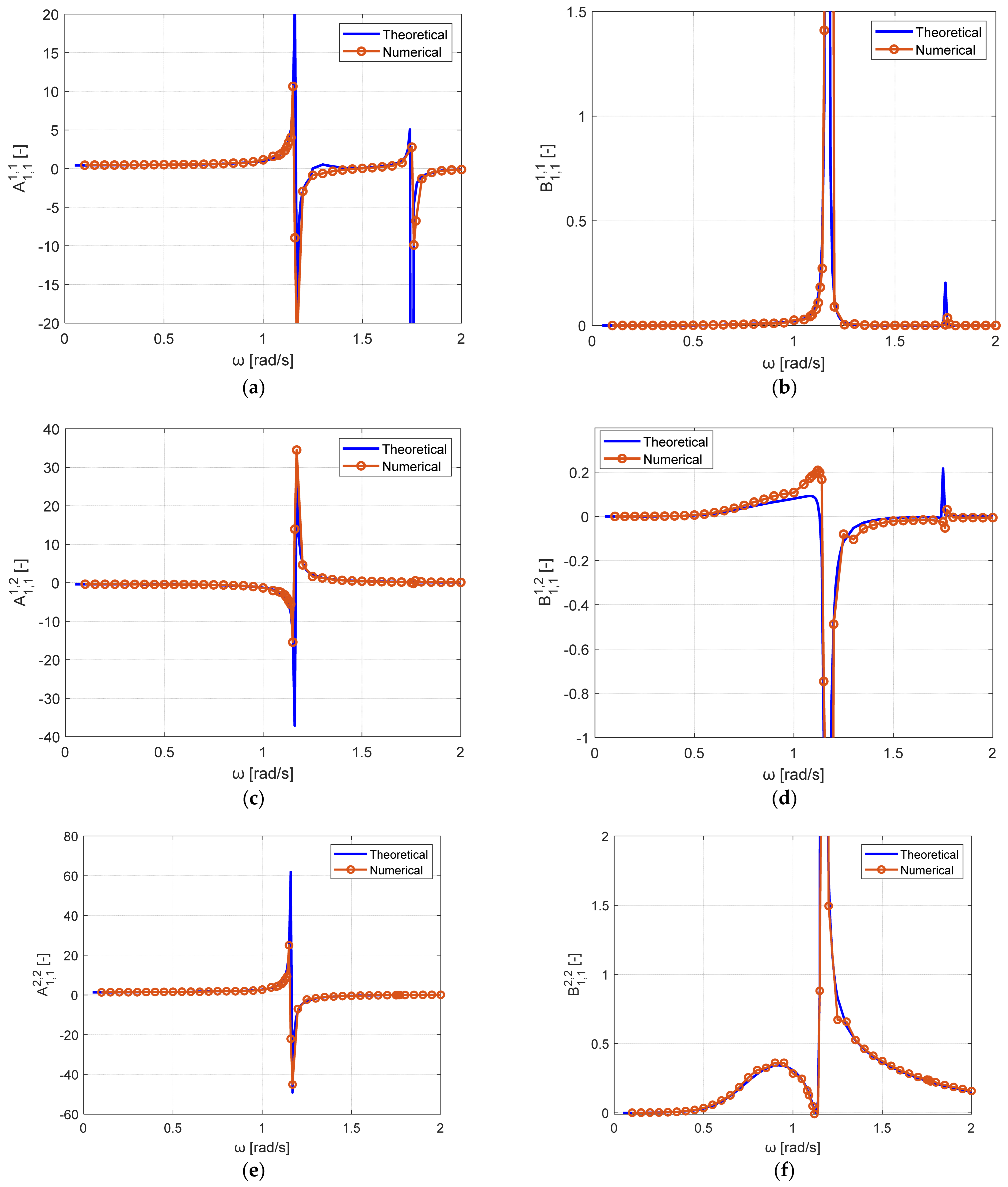 Jmse 11 00099 g002 Jmse 11 00099 g002