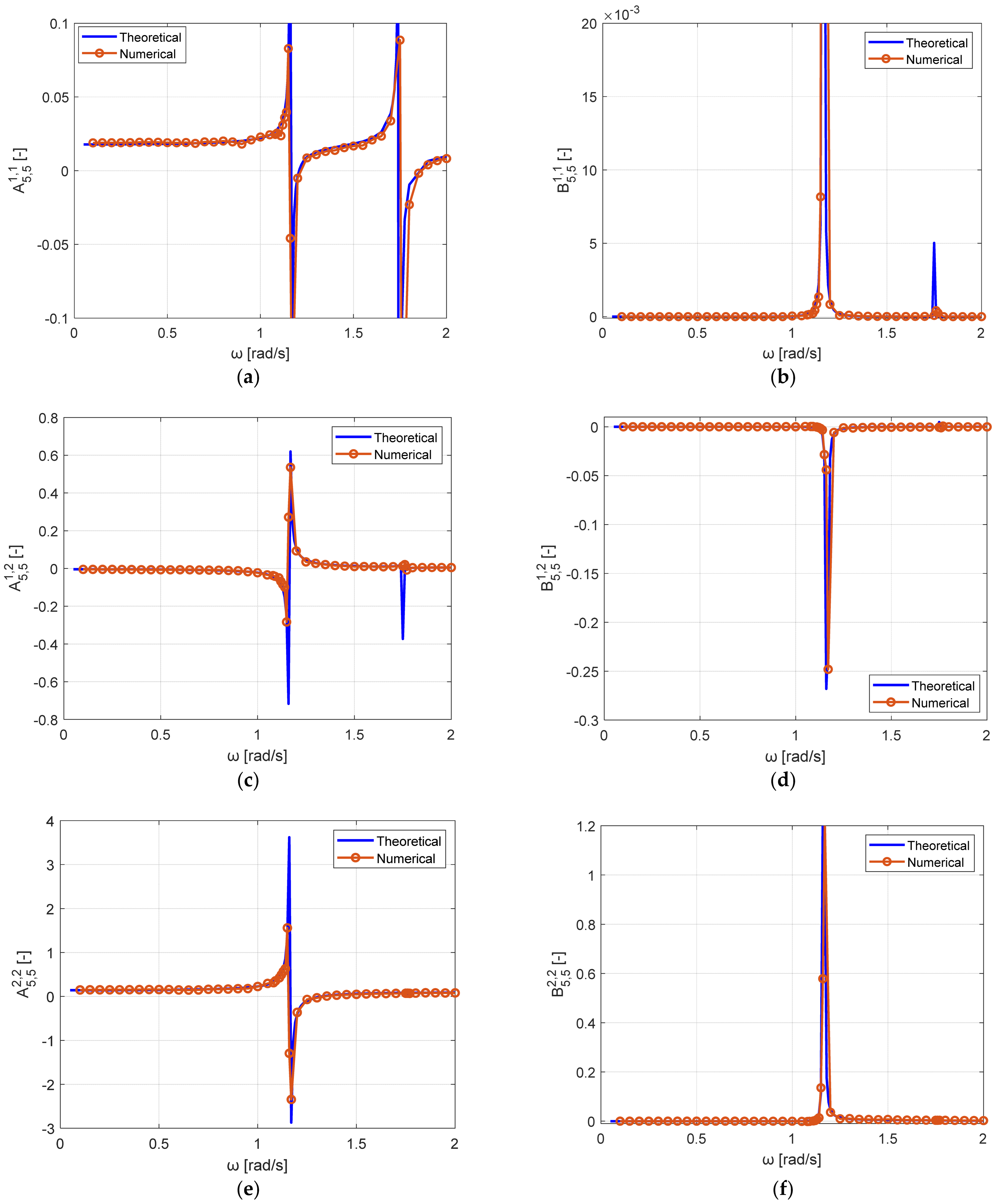 Jmse 11 00099 g003 Jmse 11 00099 g003