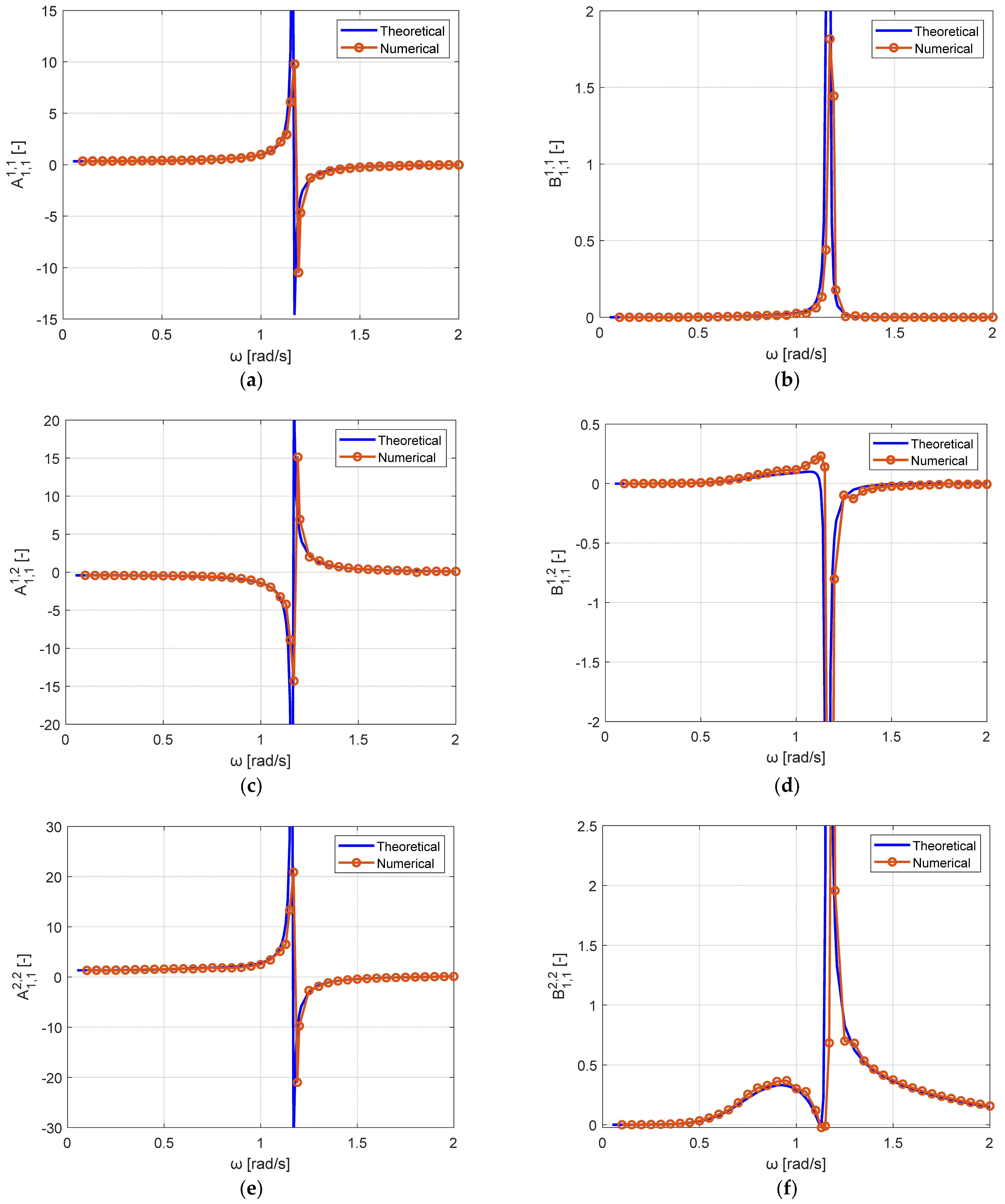 Jmse 11 00099 g004 Jmse 11 00099 g004