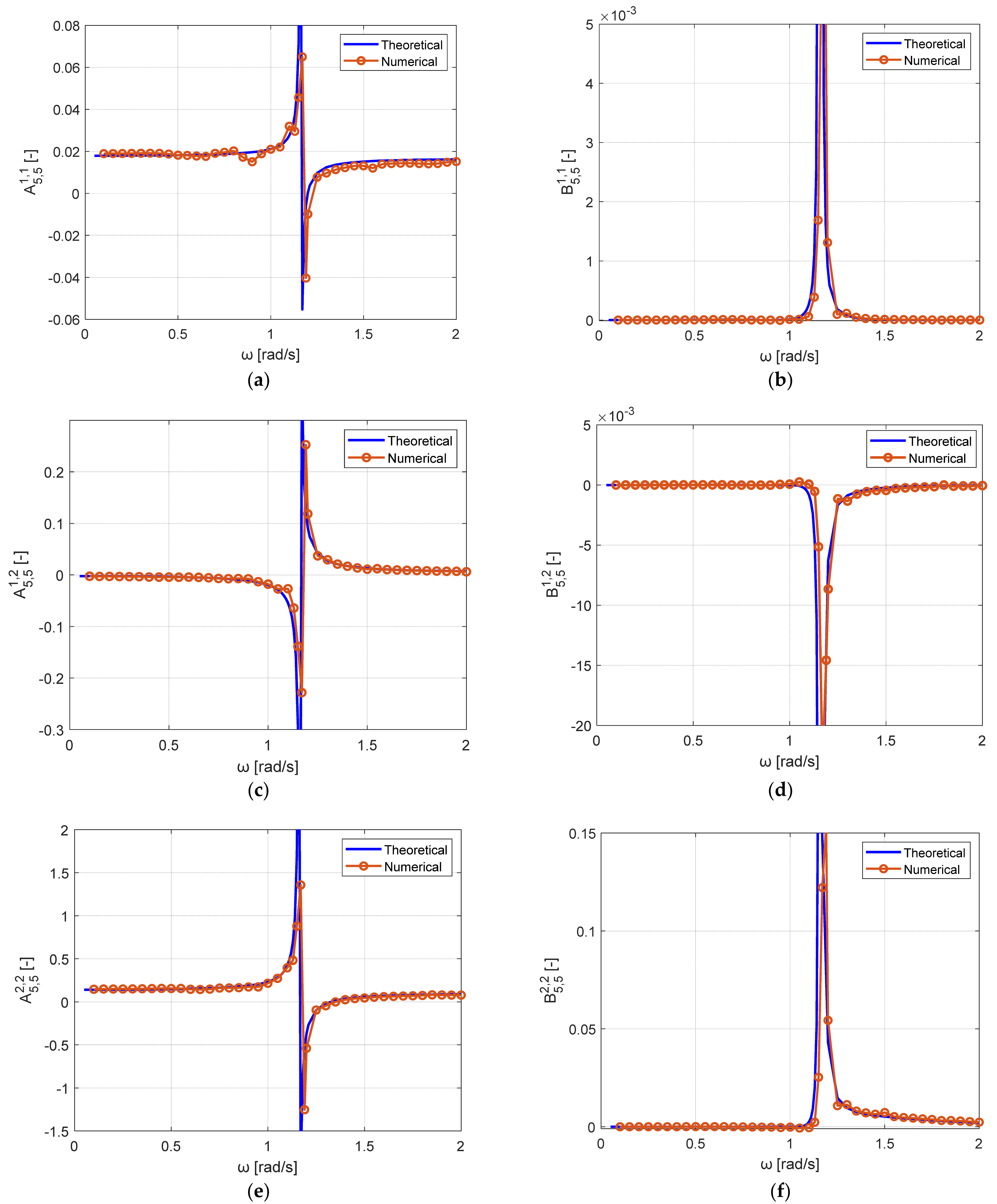 Jmse 11 00099 g005 Jmse 11 00099 g005