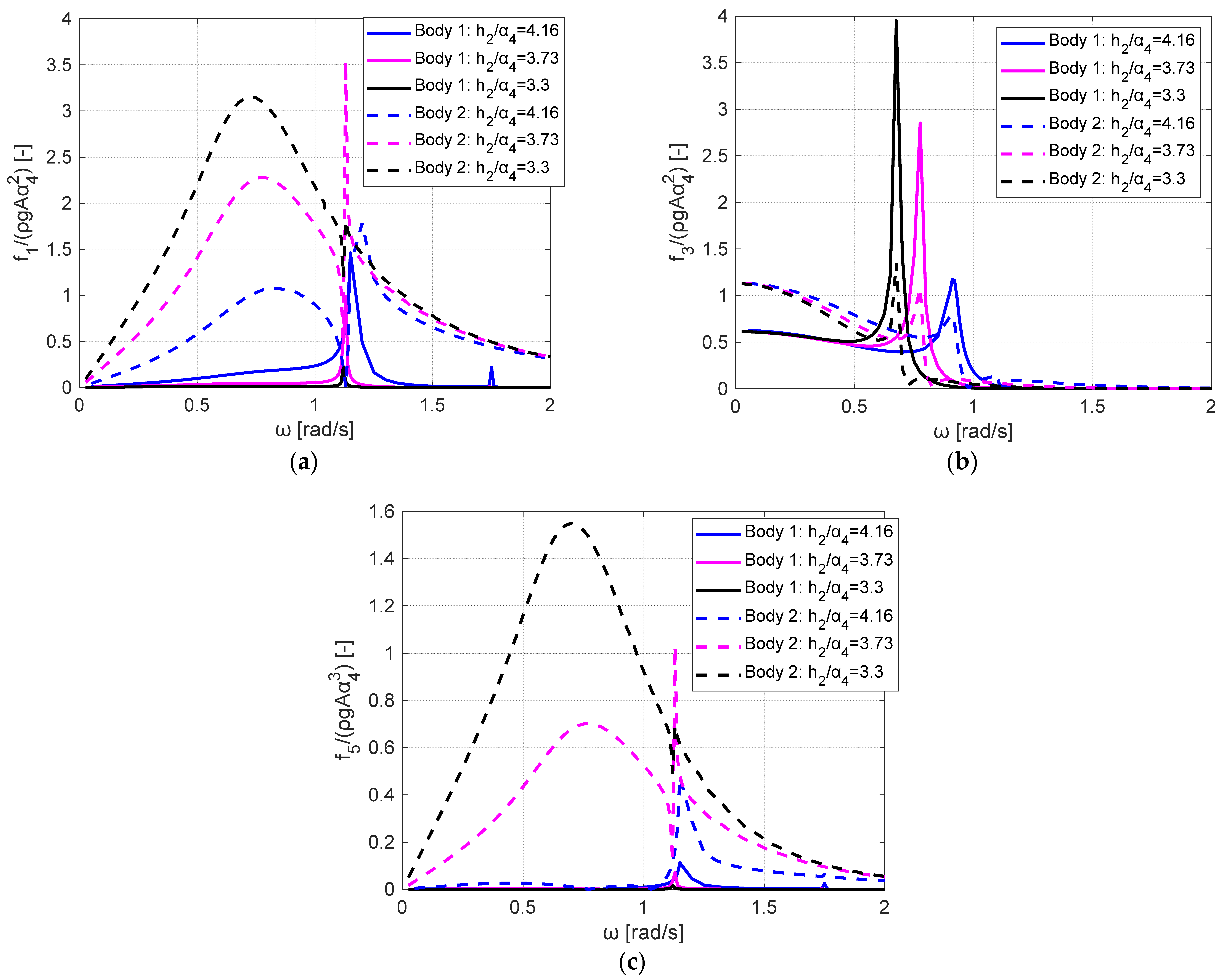 Jmse 11 00099 g006 Jmse 11 00099 g006