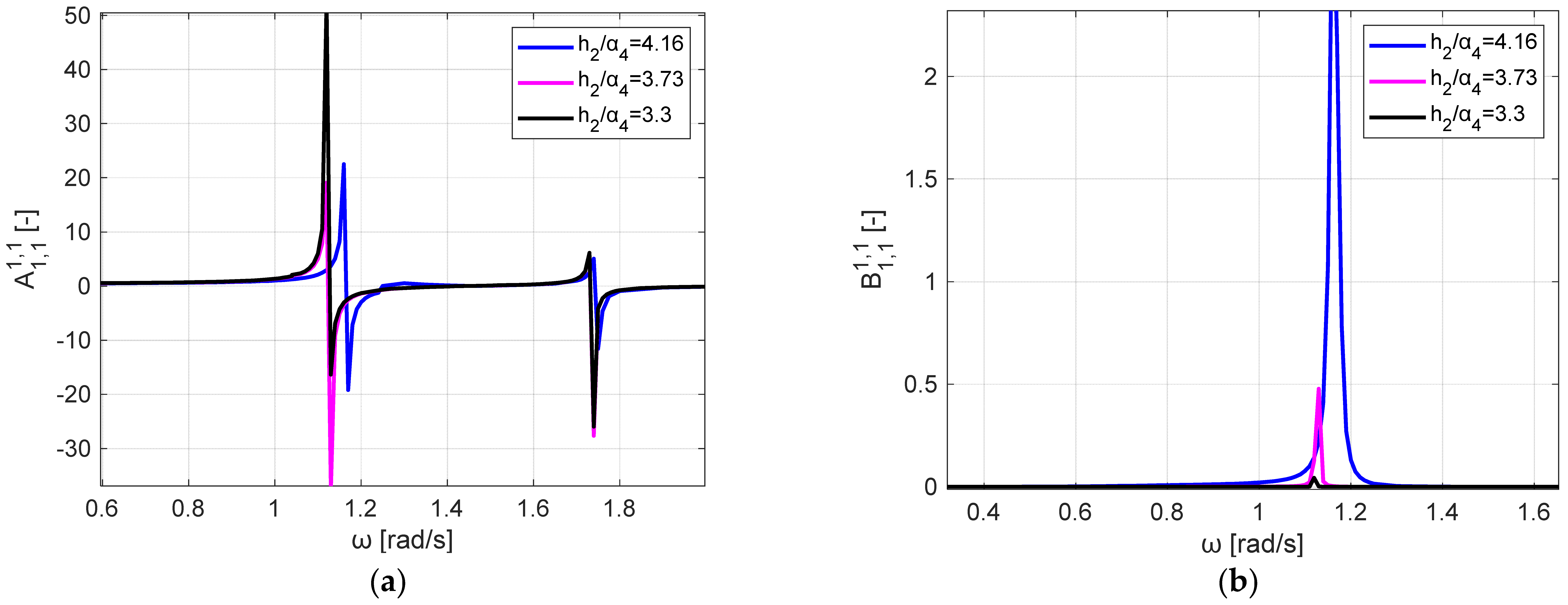 Jmse 11 00099 g007a Jmse 11 00099 g007a