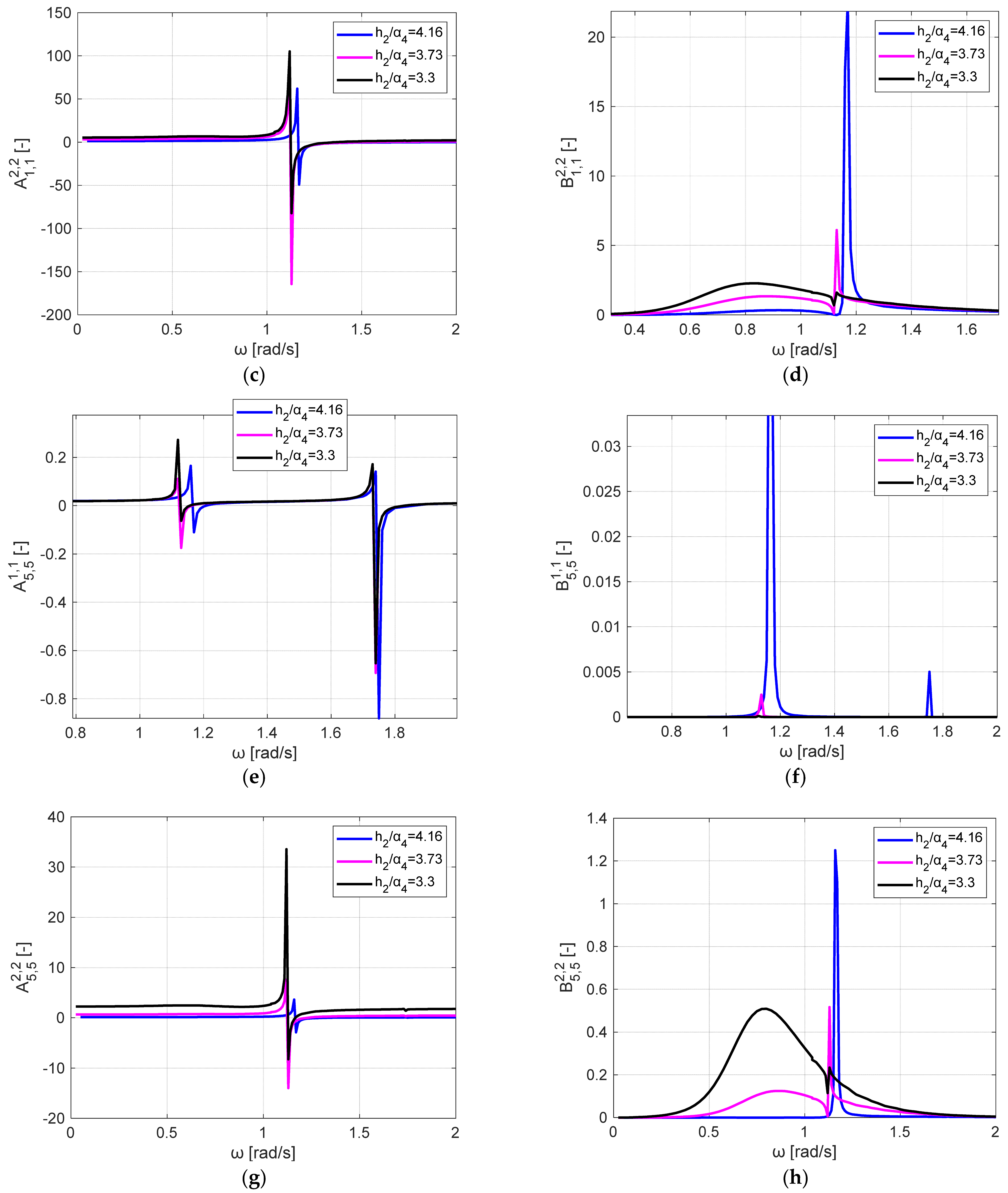 Jmse 11 00099 g007b Jmse 11 00099 g007b