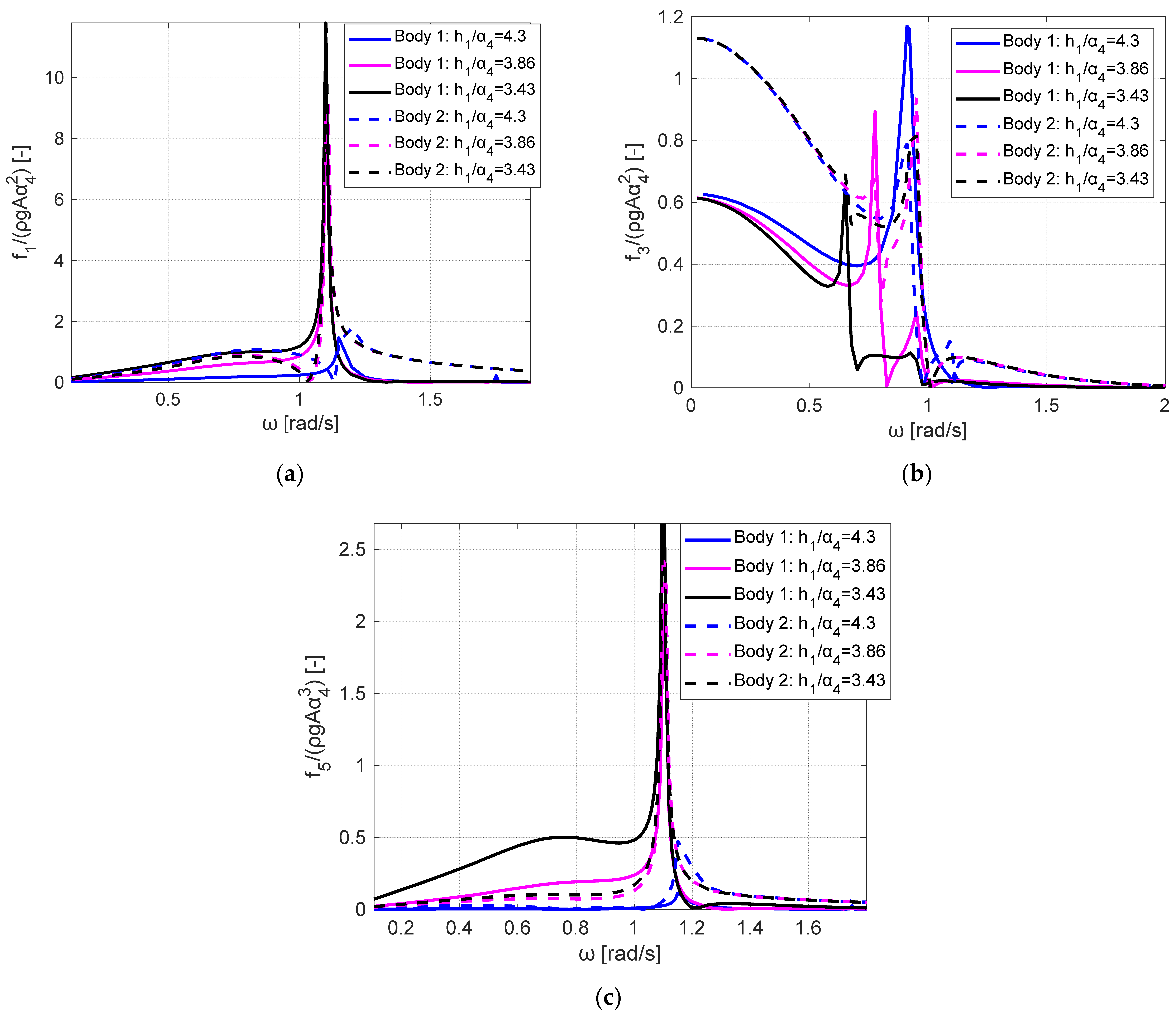 Jmse 11 00099 g008 Jmse 11 00099 g008