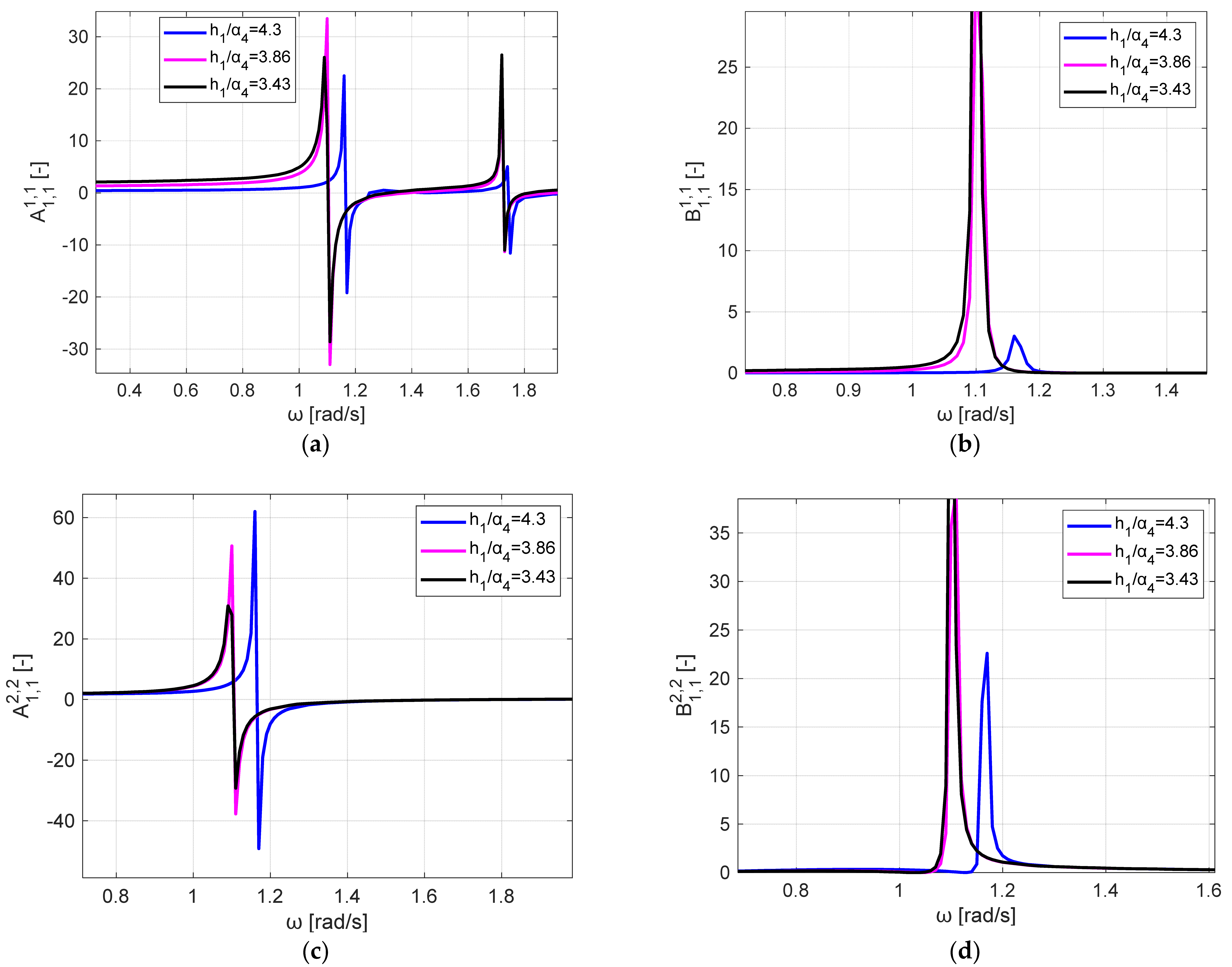 Jmse 11 00099 g009a Jmse 11 00099 g009a