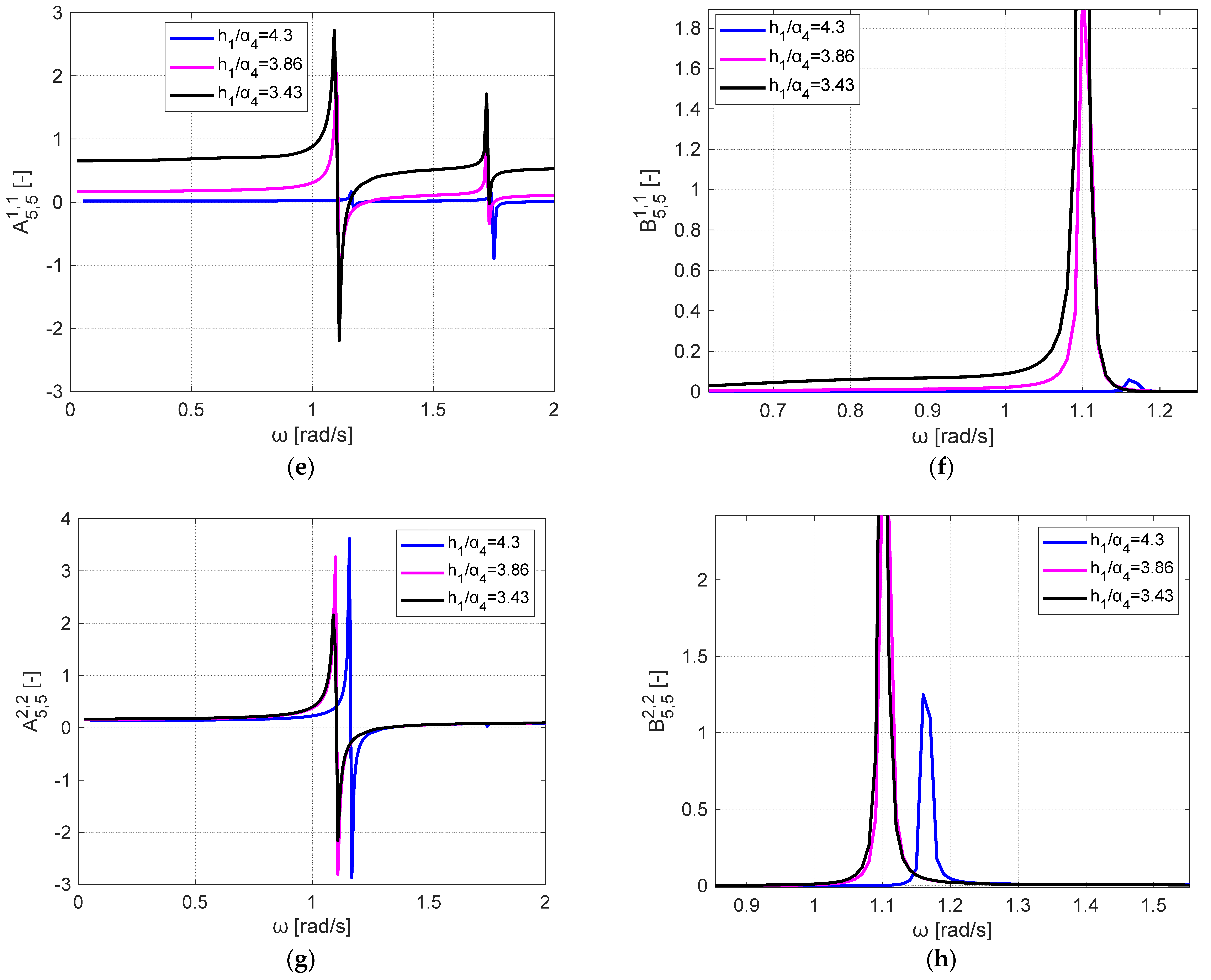 Jmse 11 00099 g009b Jmse 11 00099 g009b