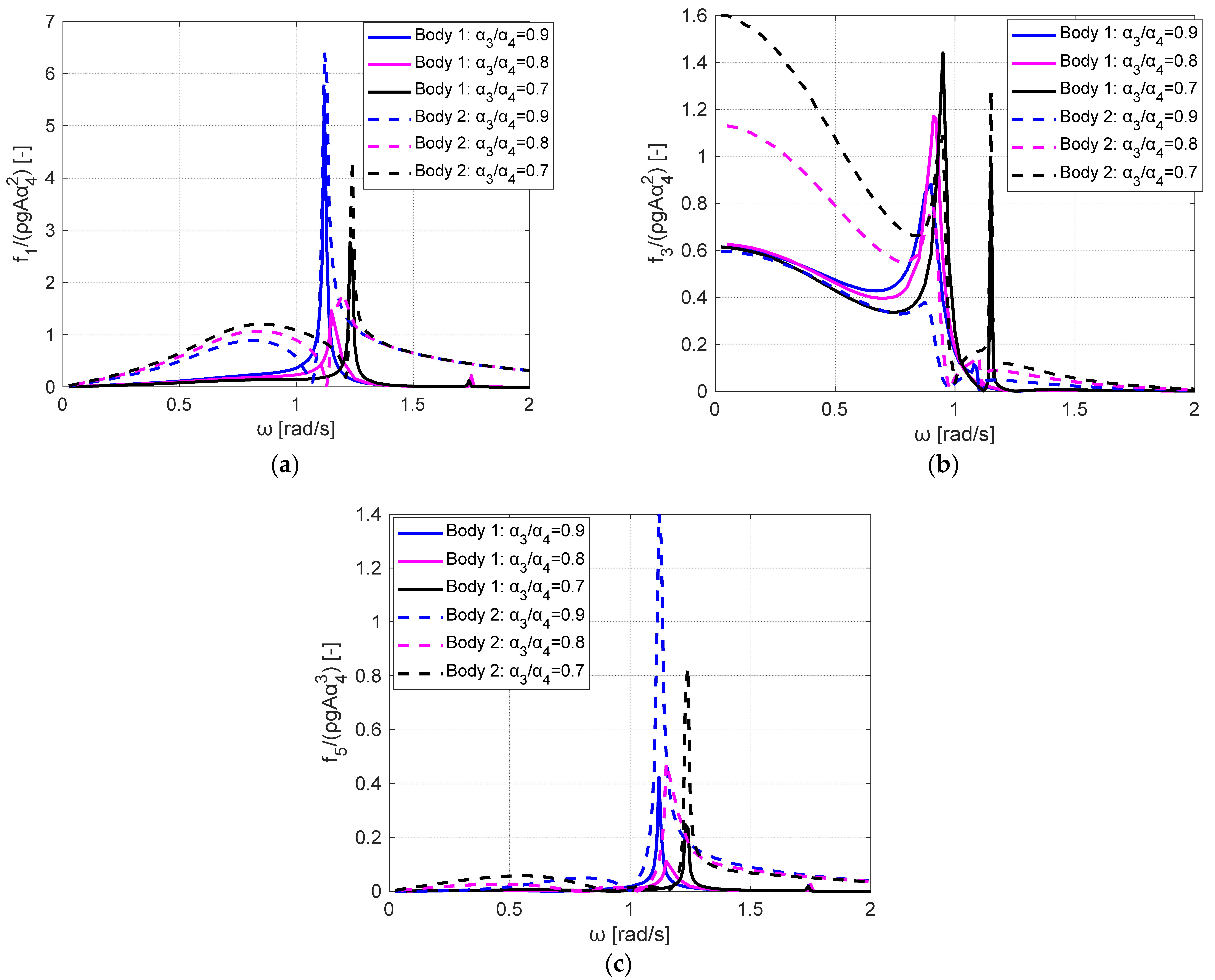 Jmse 11 00099 g010 Jmse 11 00099 g010