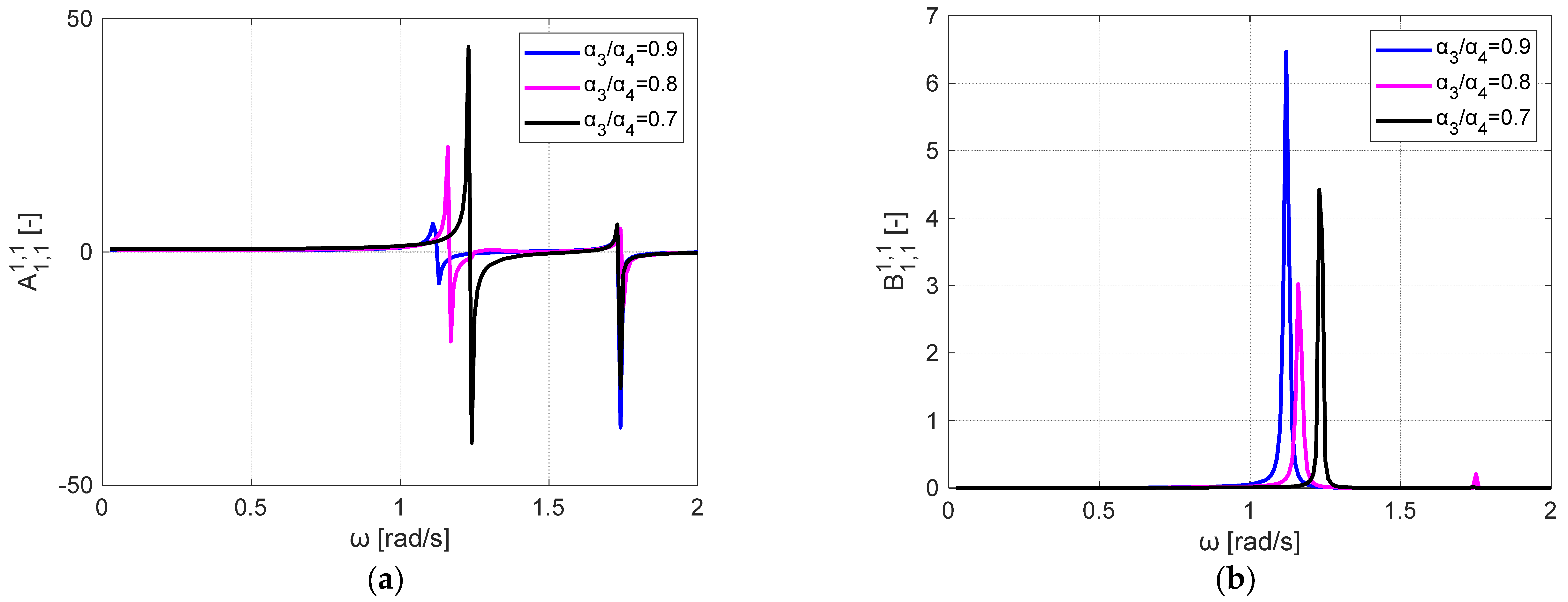 Jmse 11 00099 g011a Jmse 11 00099 g011a