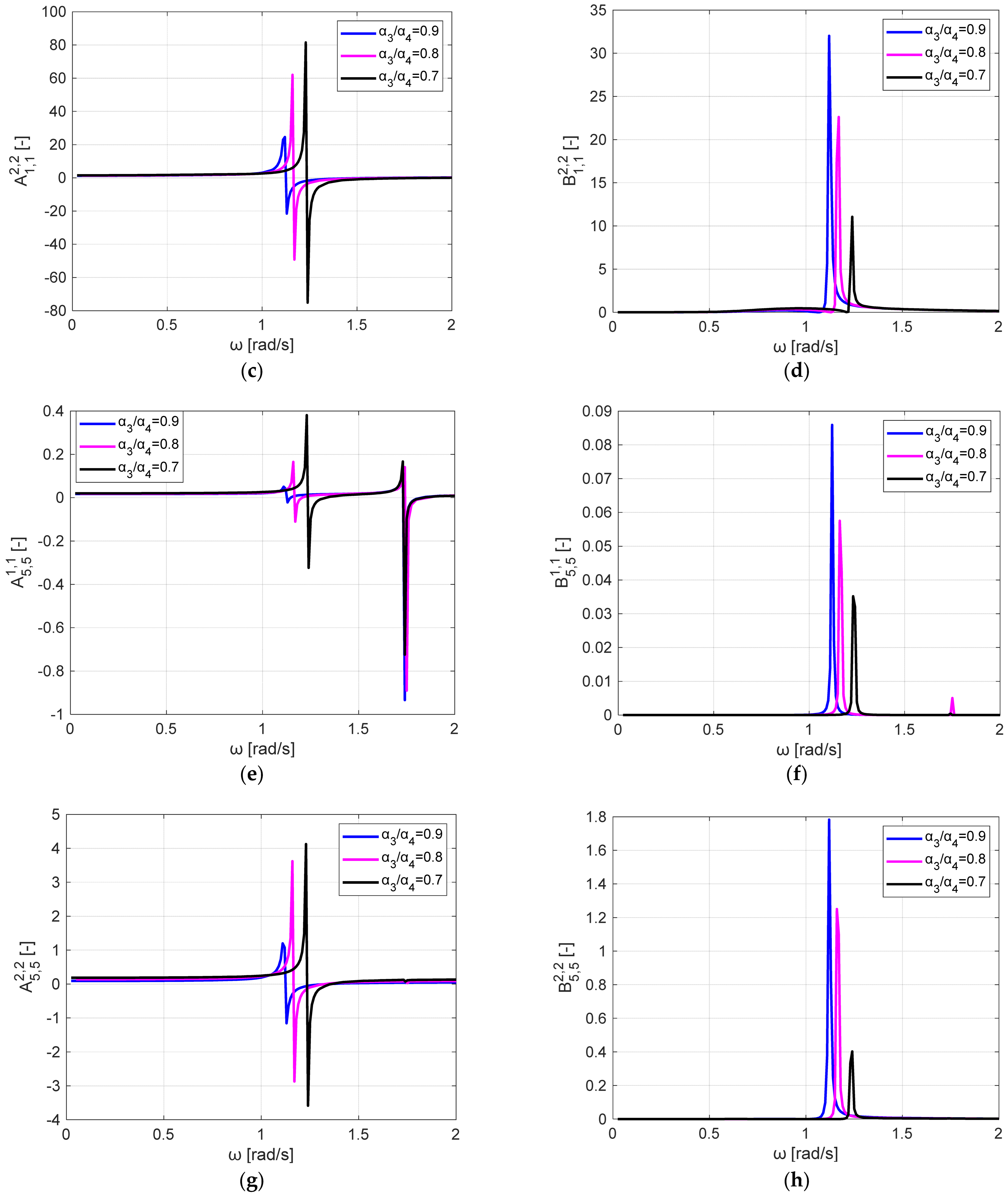 Jmse 11 00099 g011b Jmse 11 00099 g011b