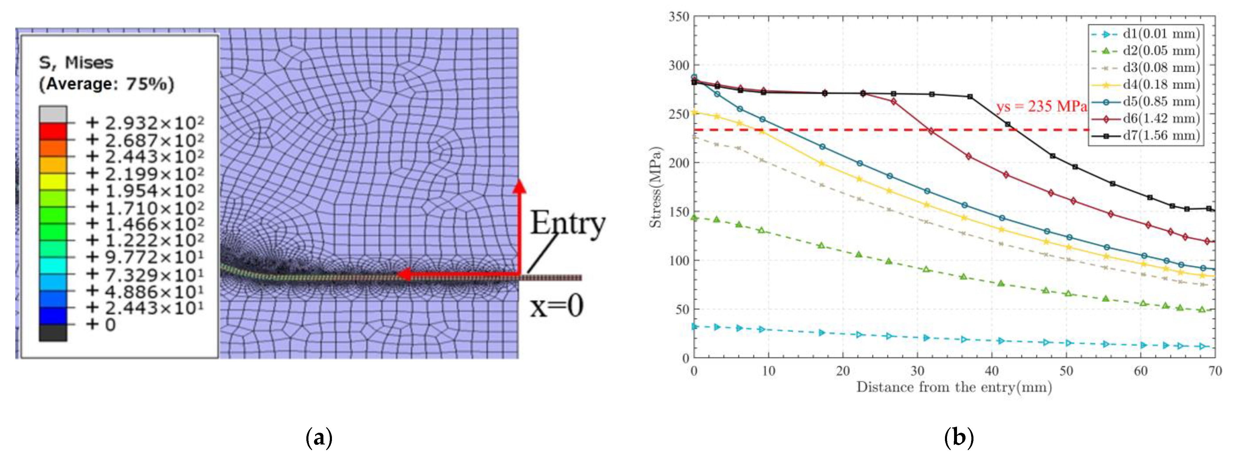 Jmse 11 00116 g011 Jmse 11 00116 g011