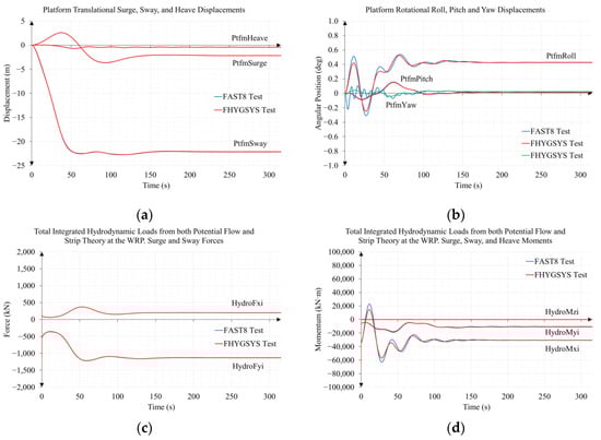 Jmse 11 00126 g0a10a