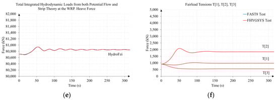 Jmse 11 00126 g0a10b