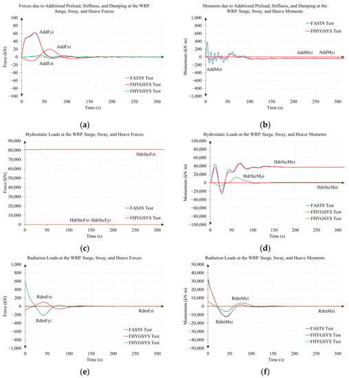 Jmse 11 00126 g0a11a