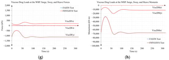 Jmse 11 00126 g0a11b