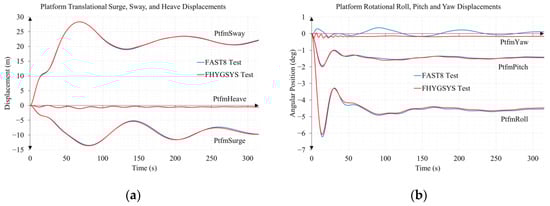 Jmse 11 00126 g0a12a