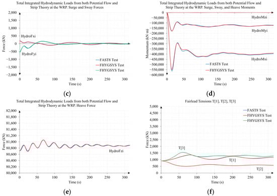 Jmse 11 00126 g0a12b