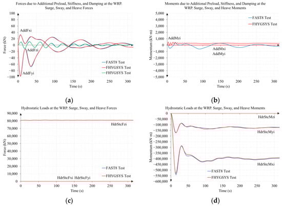 Jmse 11 00126 g0a13a