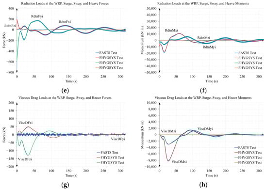 Jmse 11 00126 g0a13b