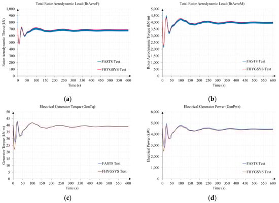 Jmse 11 00126 g0a14a