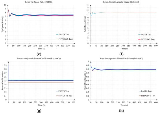 Jmse 11 00126 g0a14b