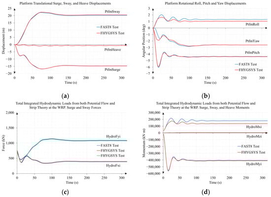 Jmse 11 00126 g0a18a