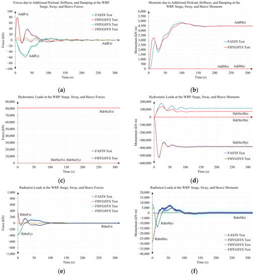 Jmse 11 00126 g0a19a