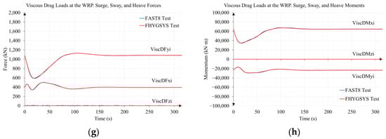 Jmse 11 00126 g0a19b