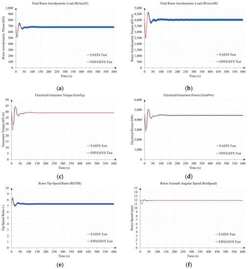 Jmse 11 00126 g0a20a