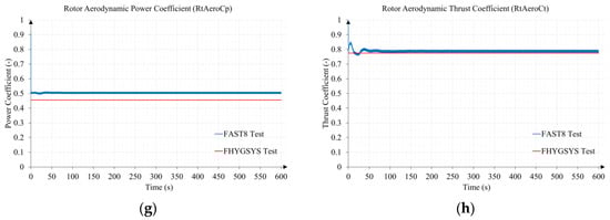 Jmse 11 00126 g0a20b
