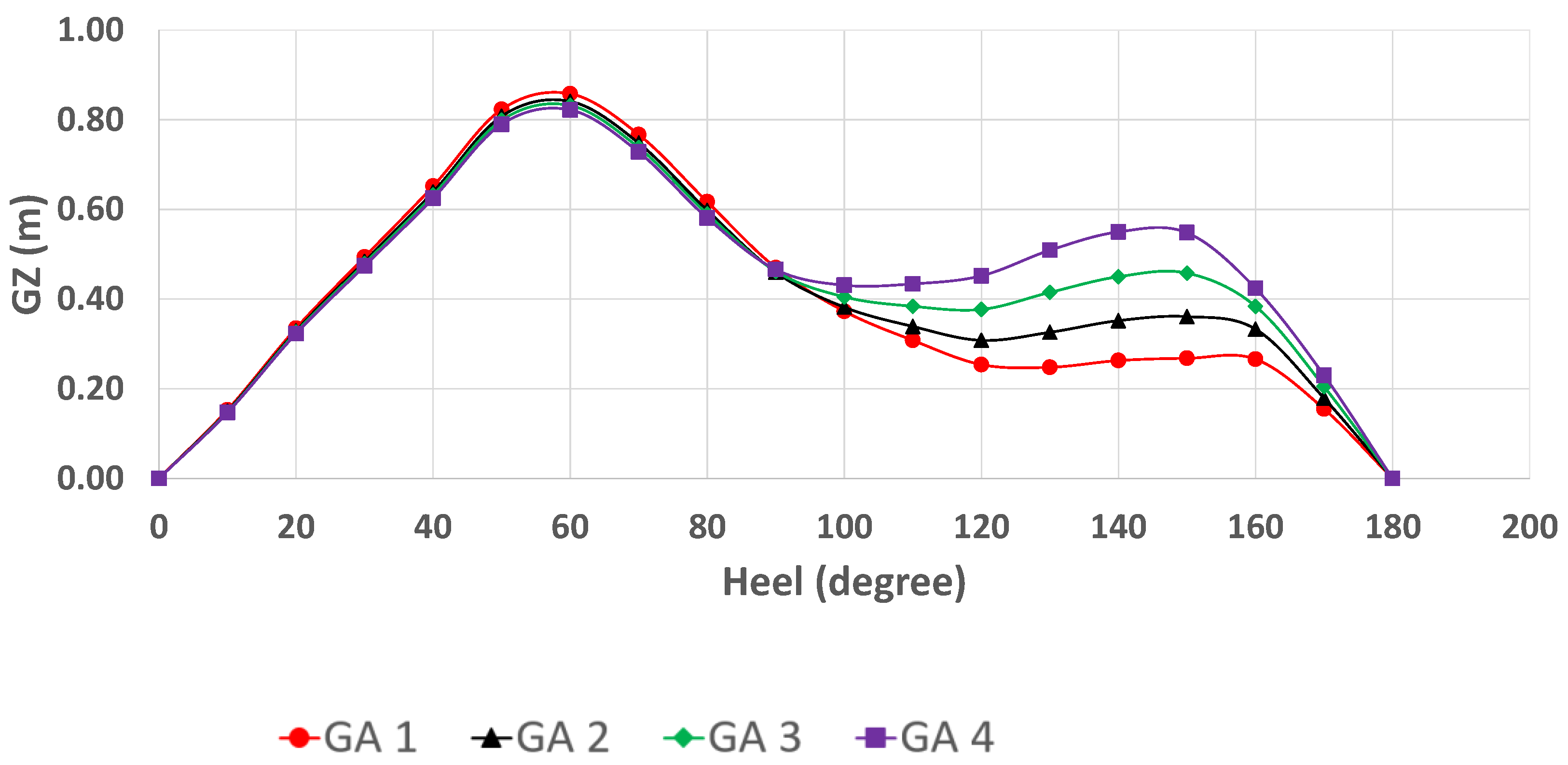 Jmse 11 00133 g007 Jmse 11 00133 g007