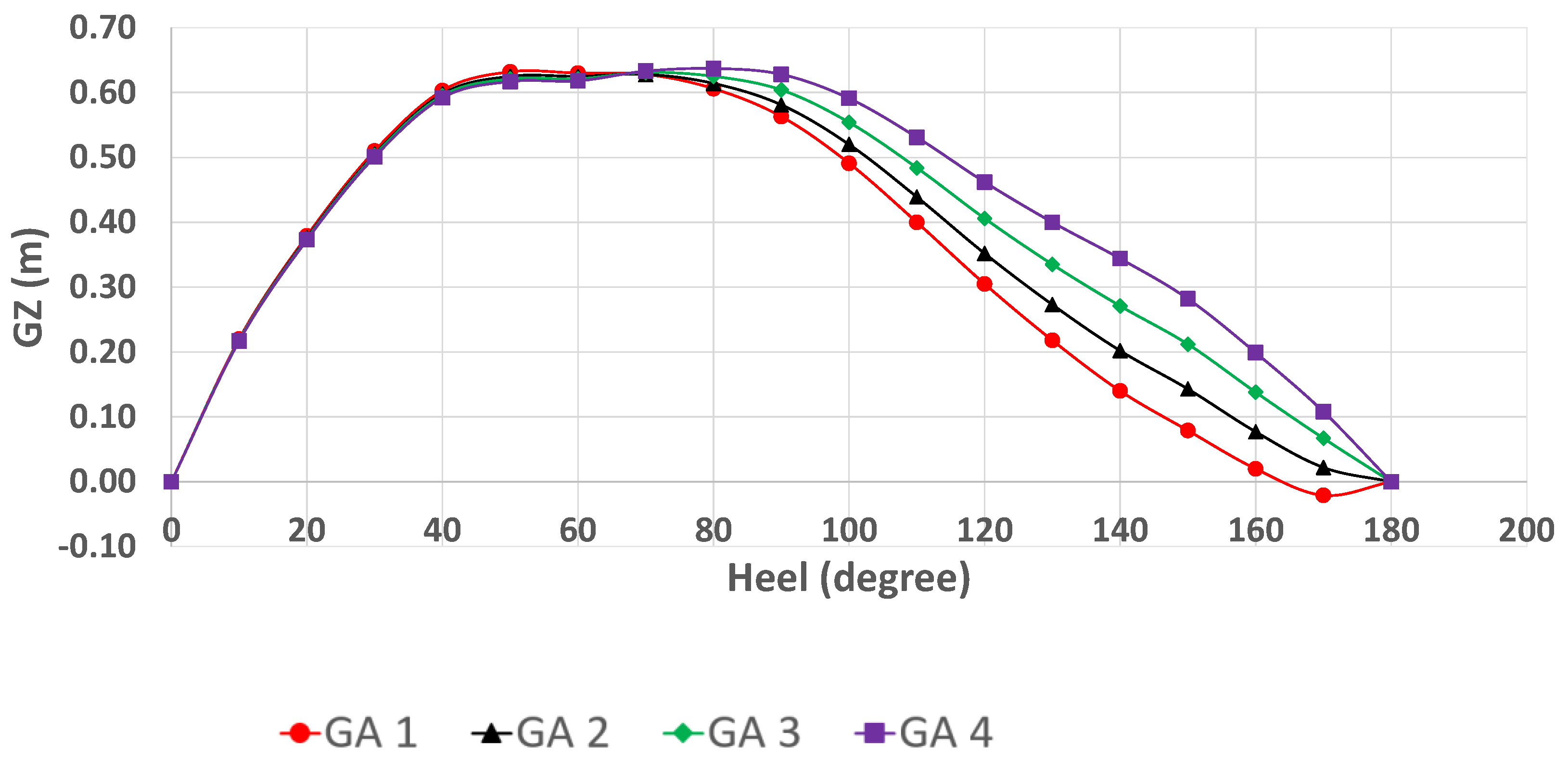 Jmse 11 00133 g010 Jmse 11 00133 g010