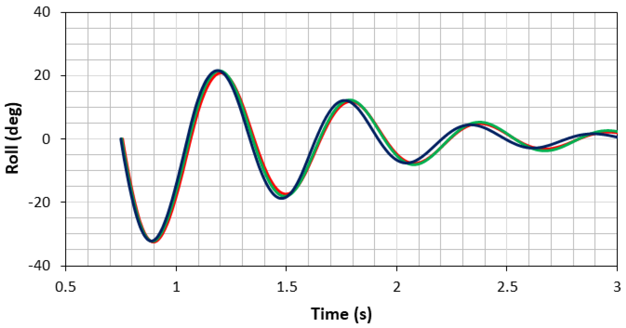 Jmse 11 00133 g013 Jmse 11 00133 g013