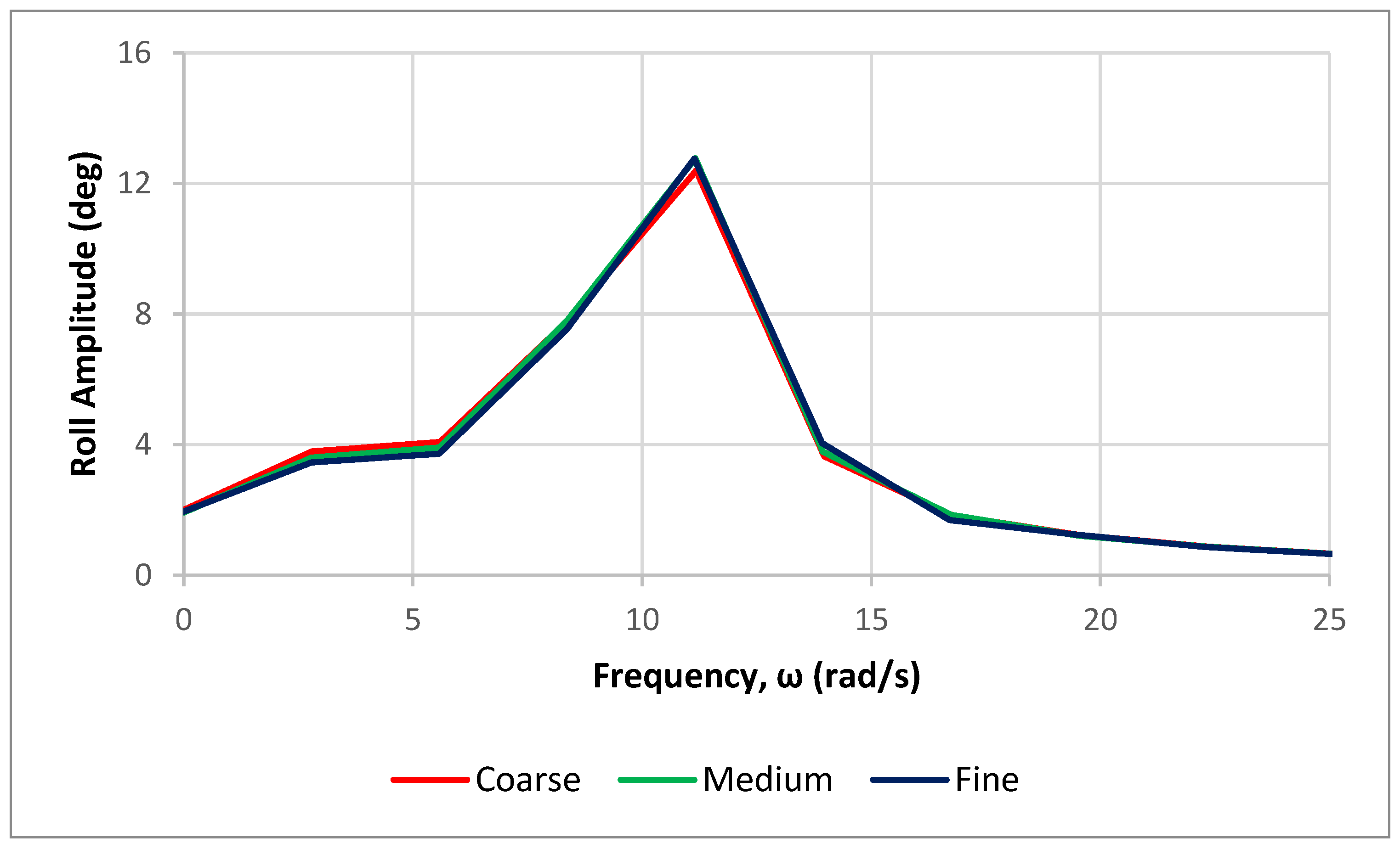 Jmse 11 00133 g014 Jmse 11 00133 g014